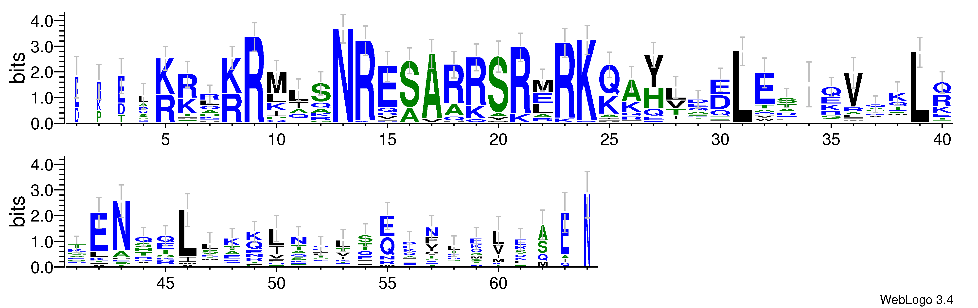 domain alignment logo