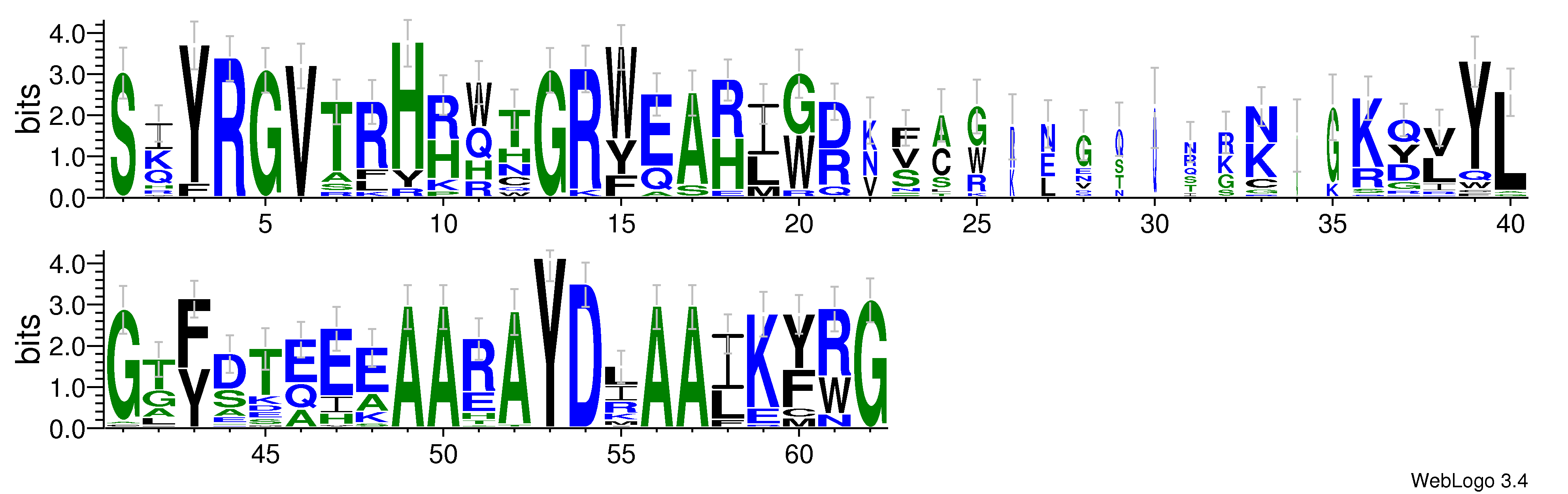 domain alignment logo