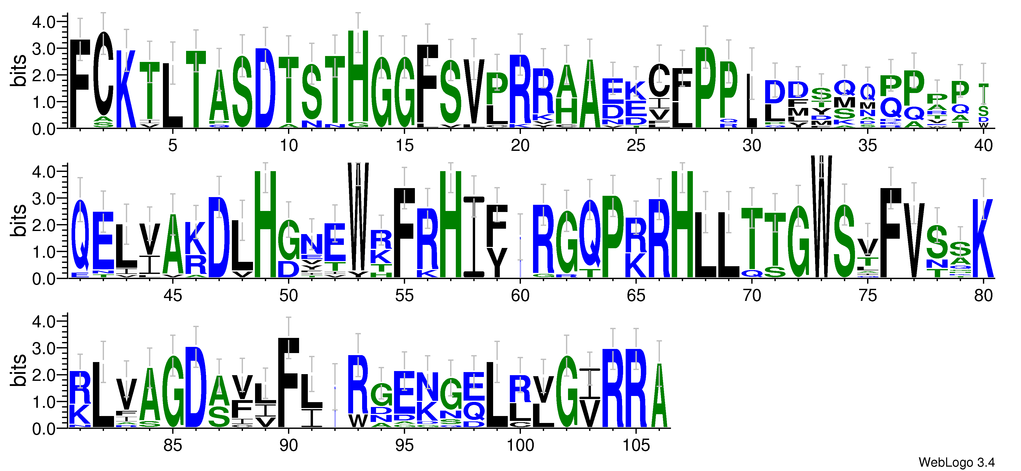domain alignment logo