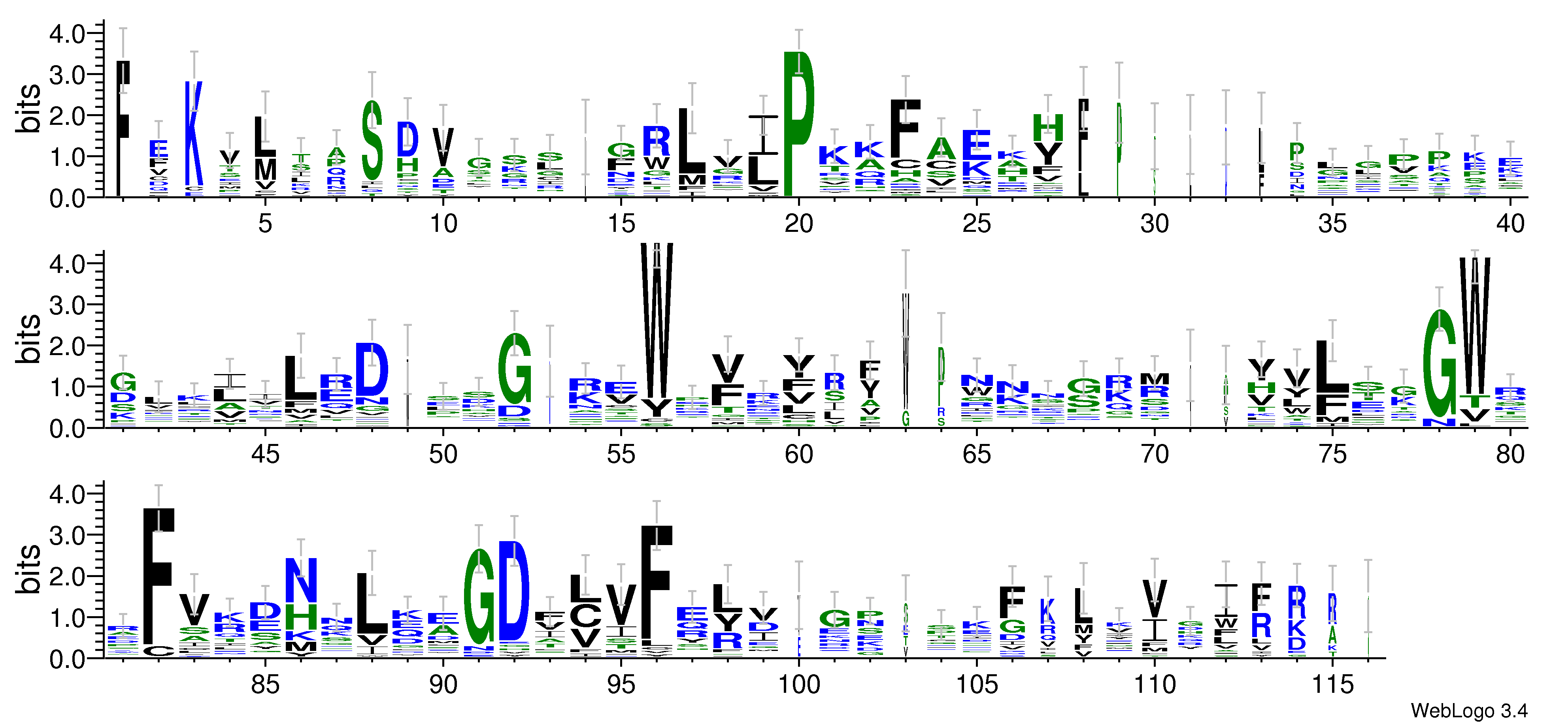 domain alignment logo