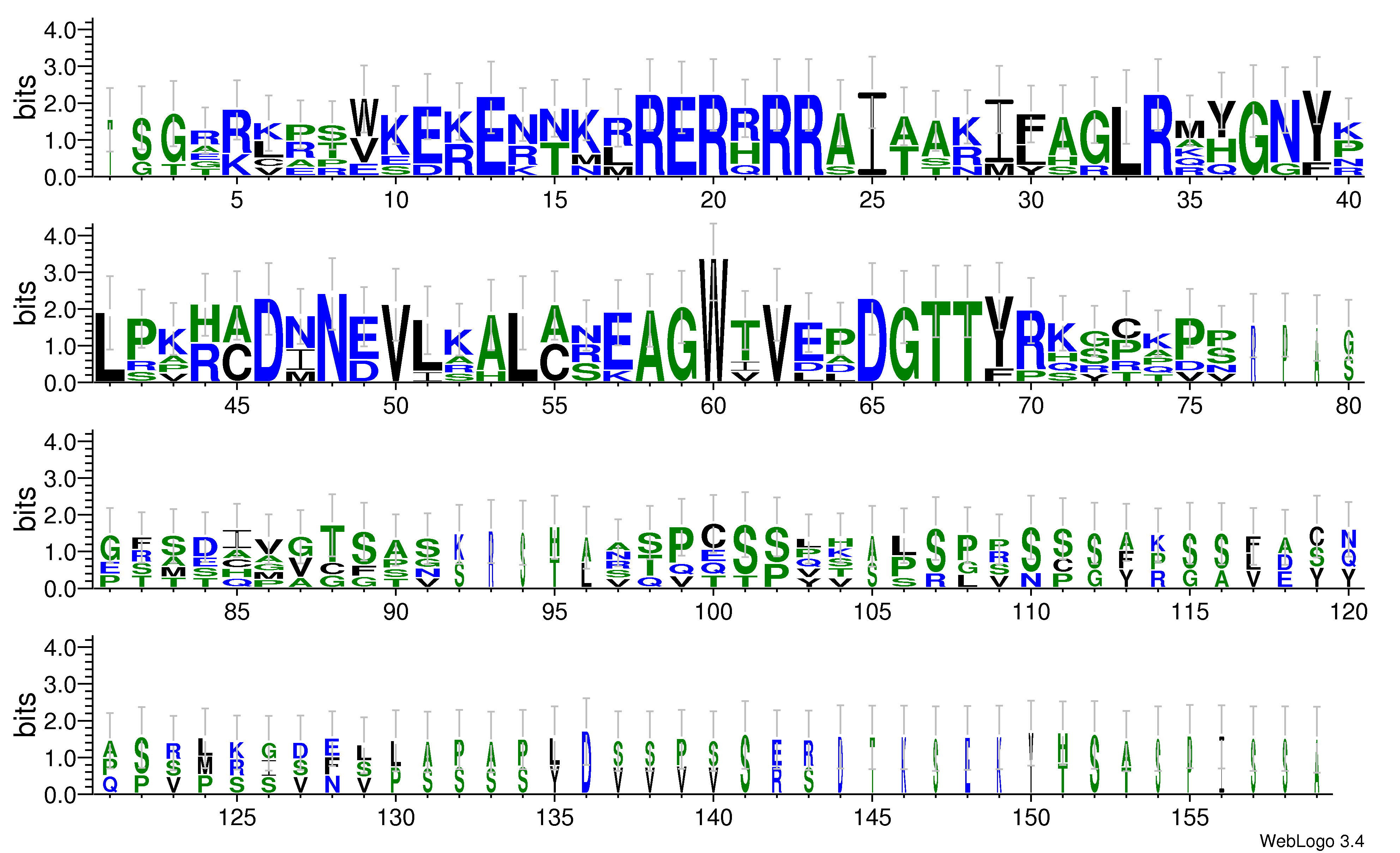 domain alignment logo