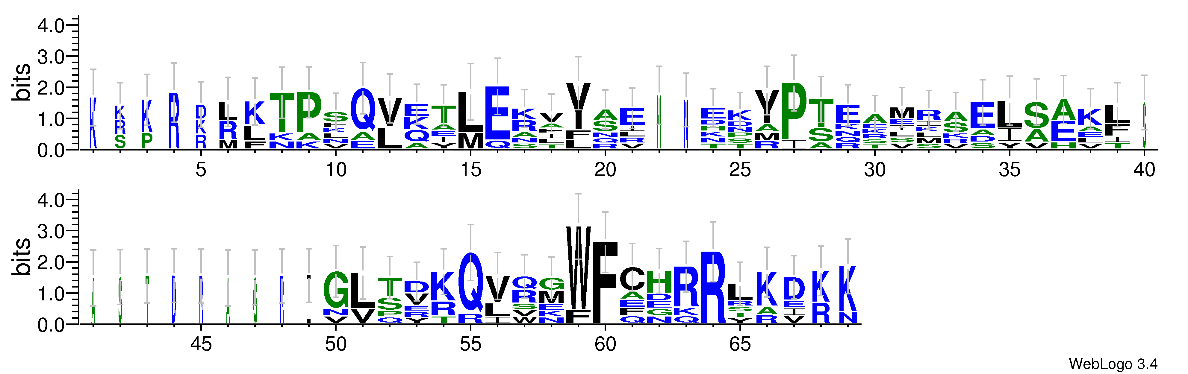 domain alignment logo