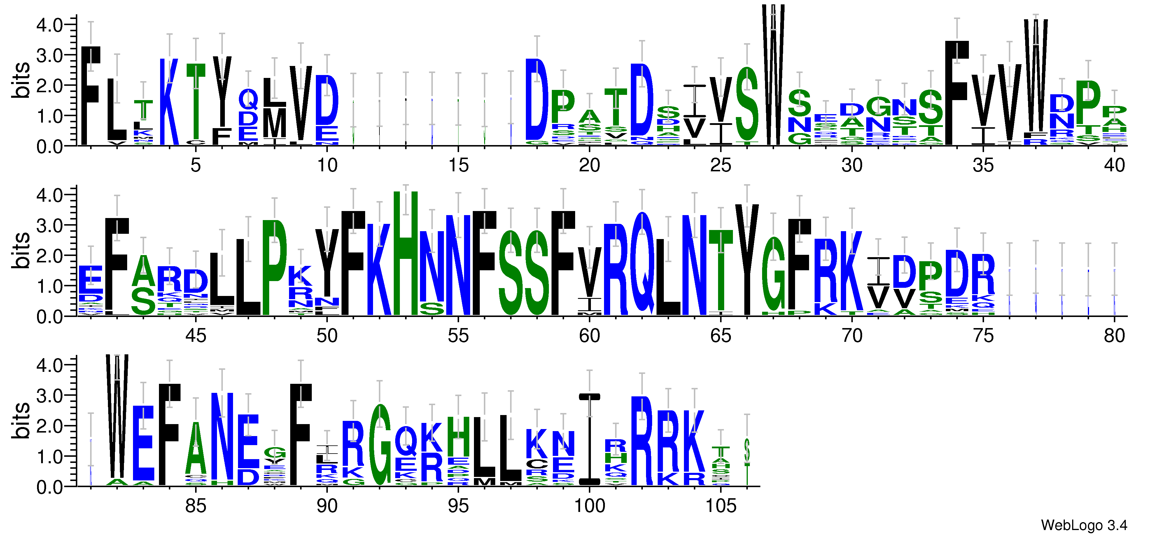 domain alignment logo