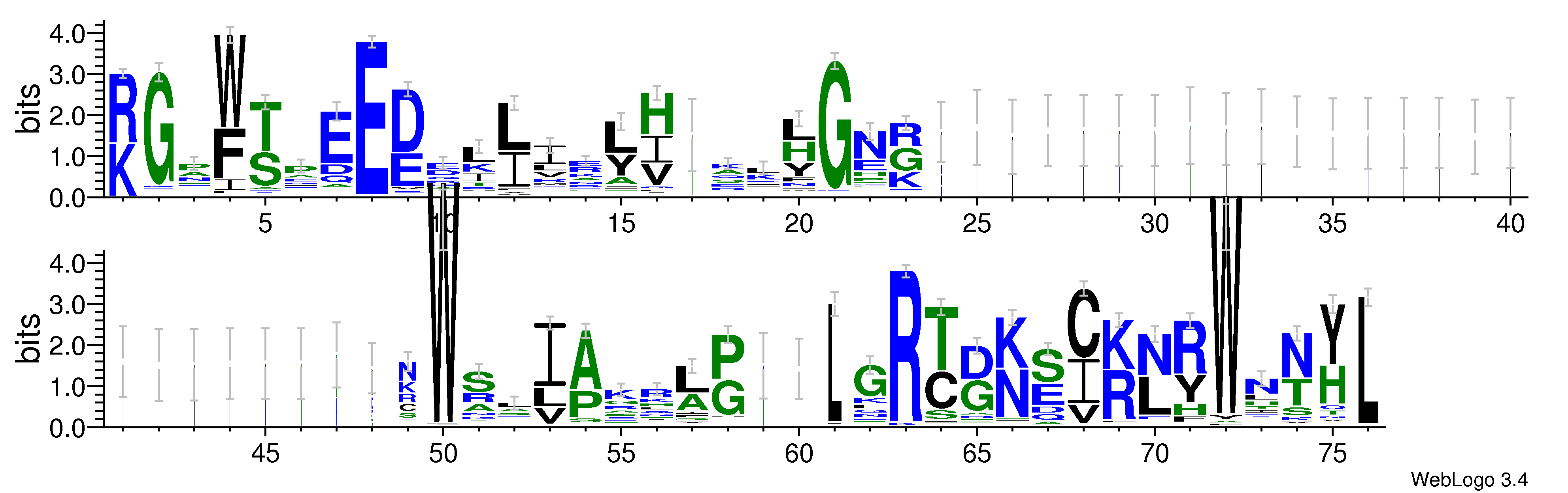 domain alignment logo