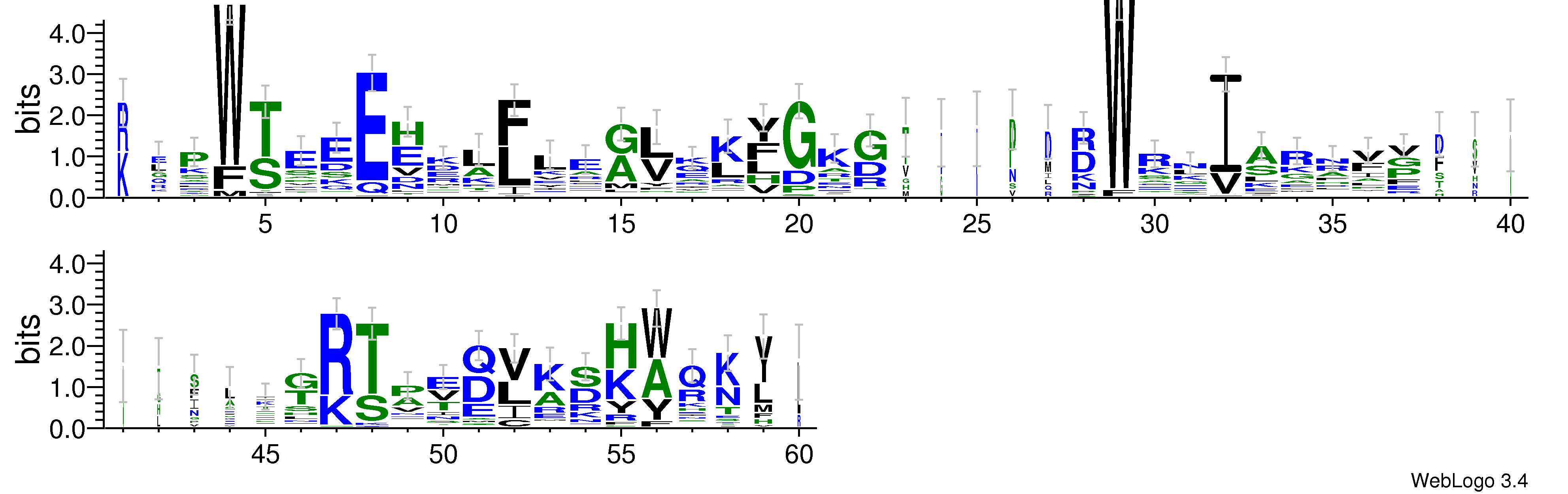 domain alignment logo