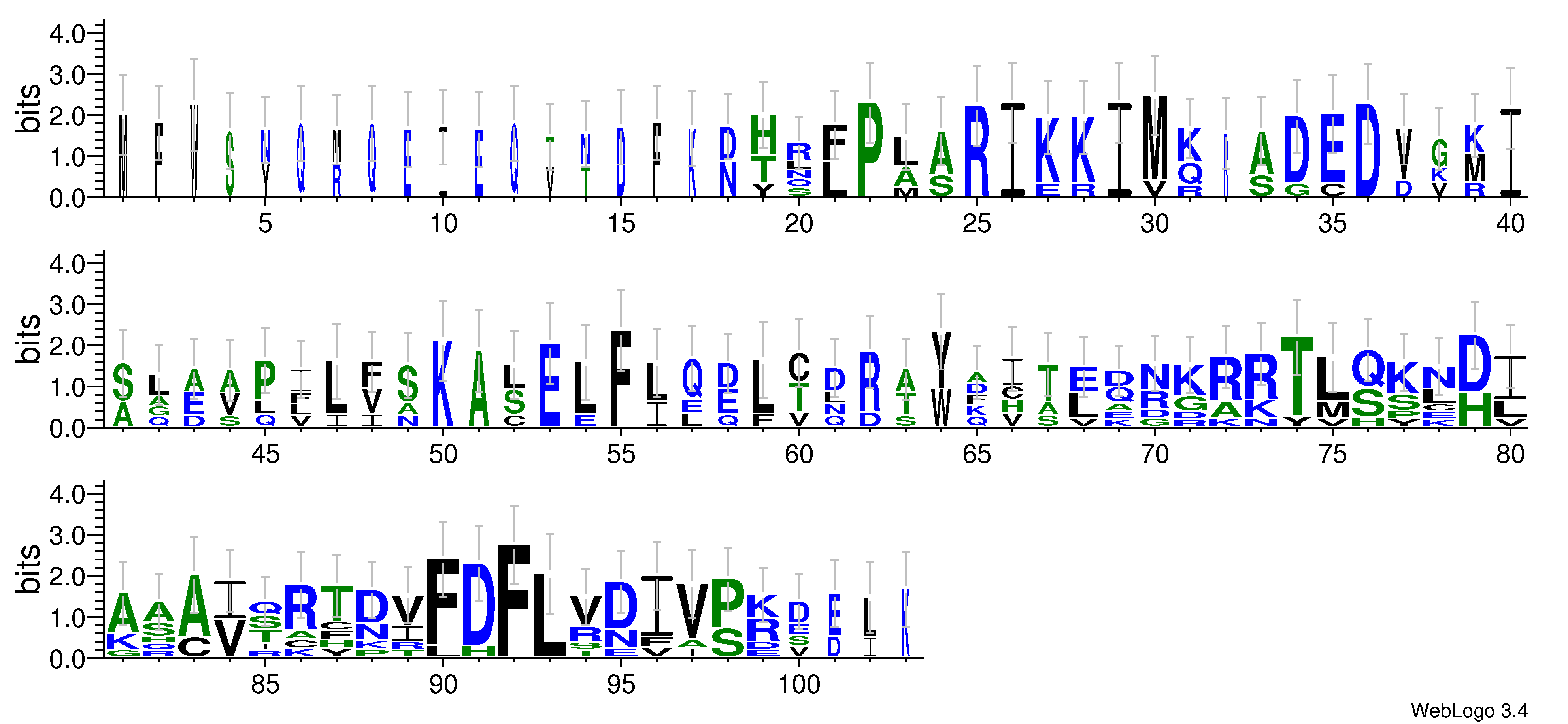 domain alignment logo