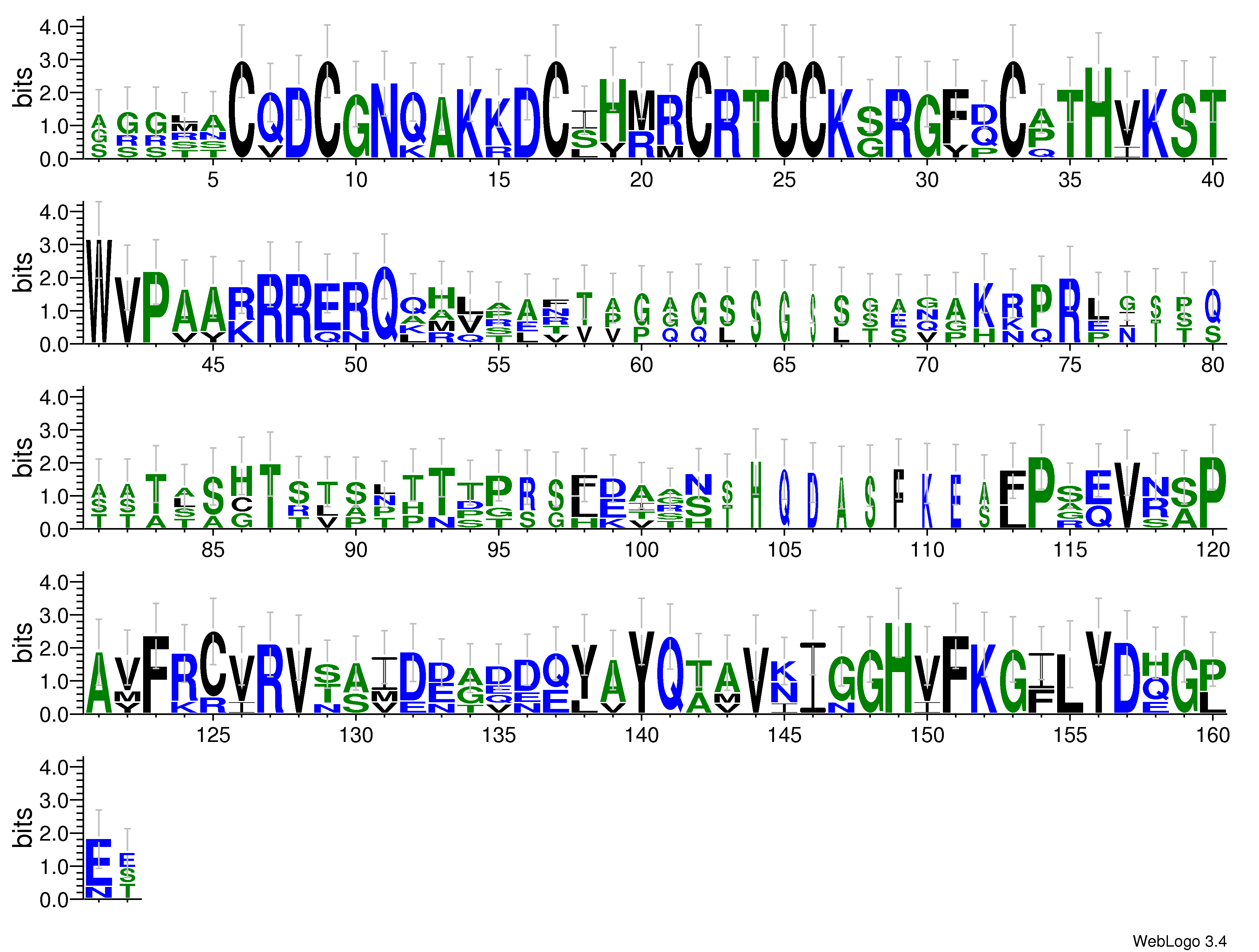 domain alignment logo