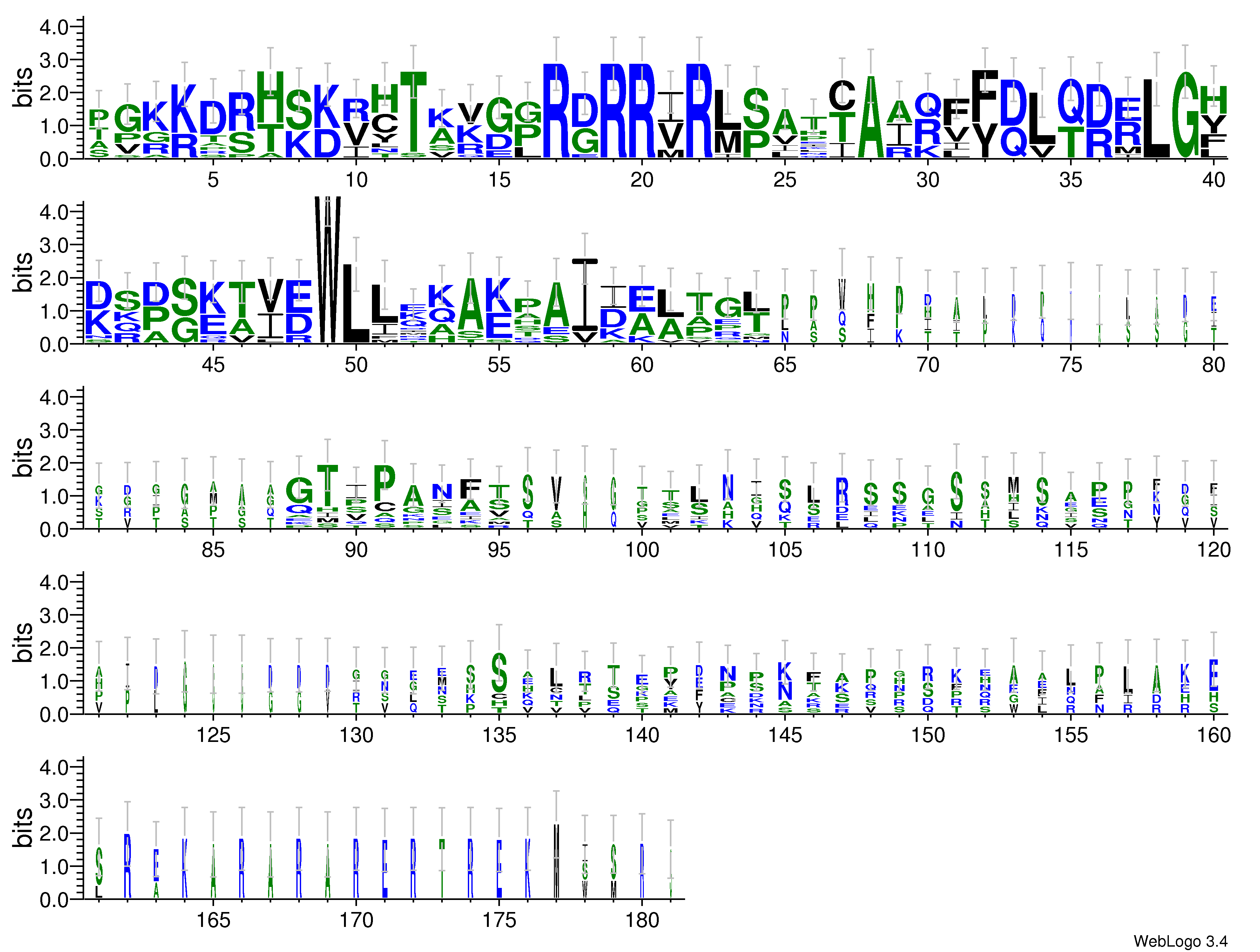 domain alignment logo