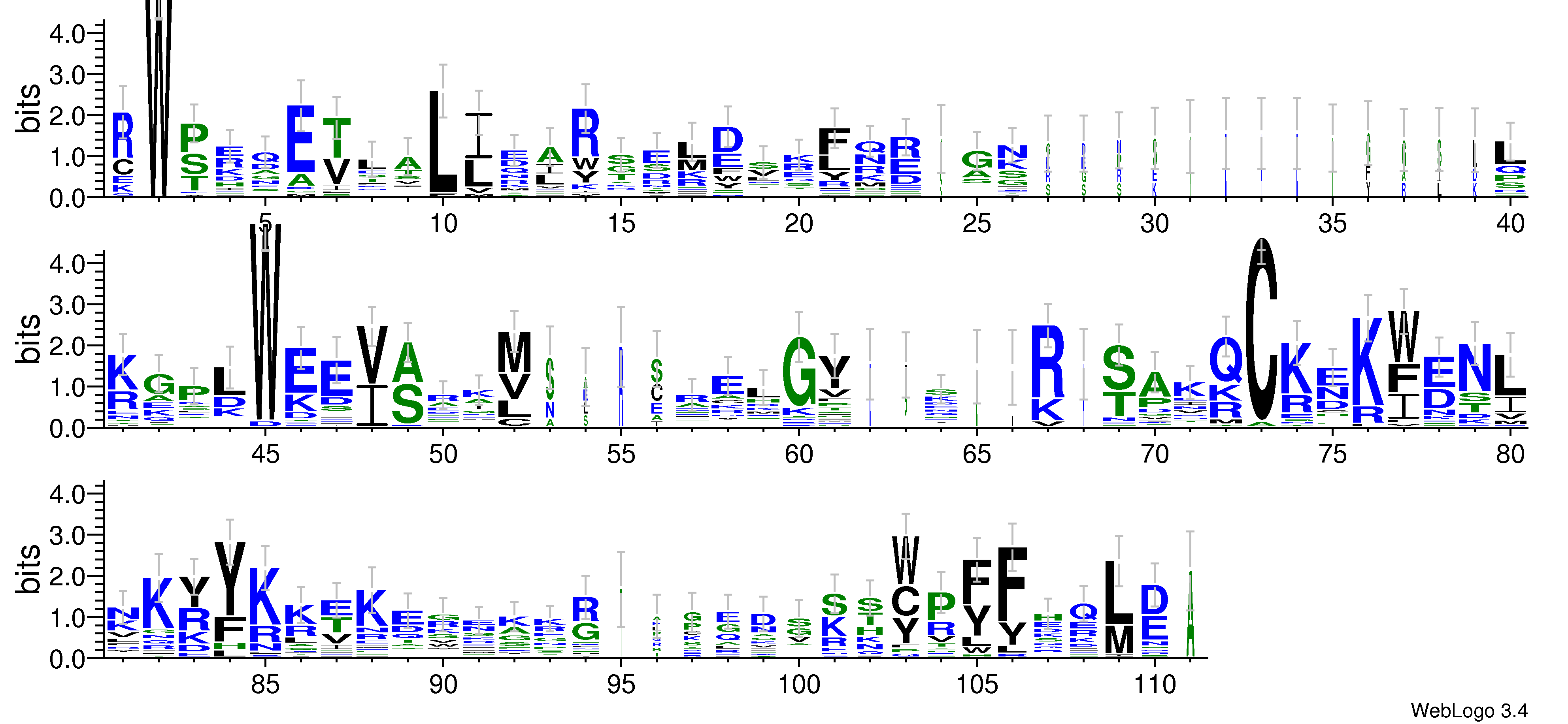 domain alignment logo