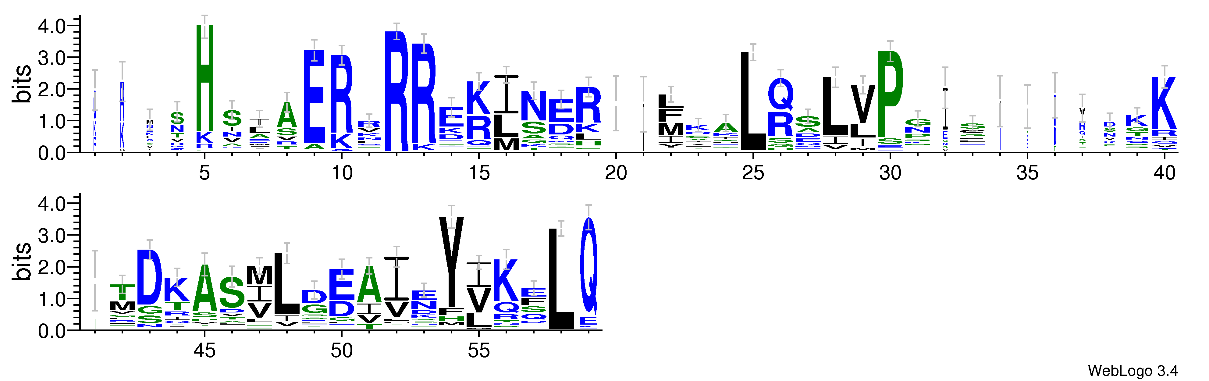 domain alignment logo