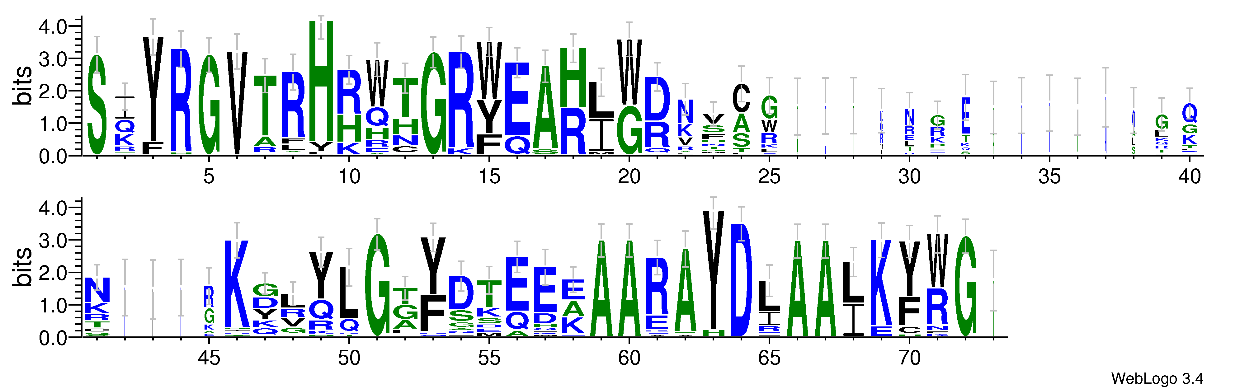 domain alignment logo