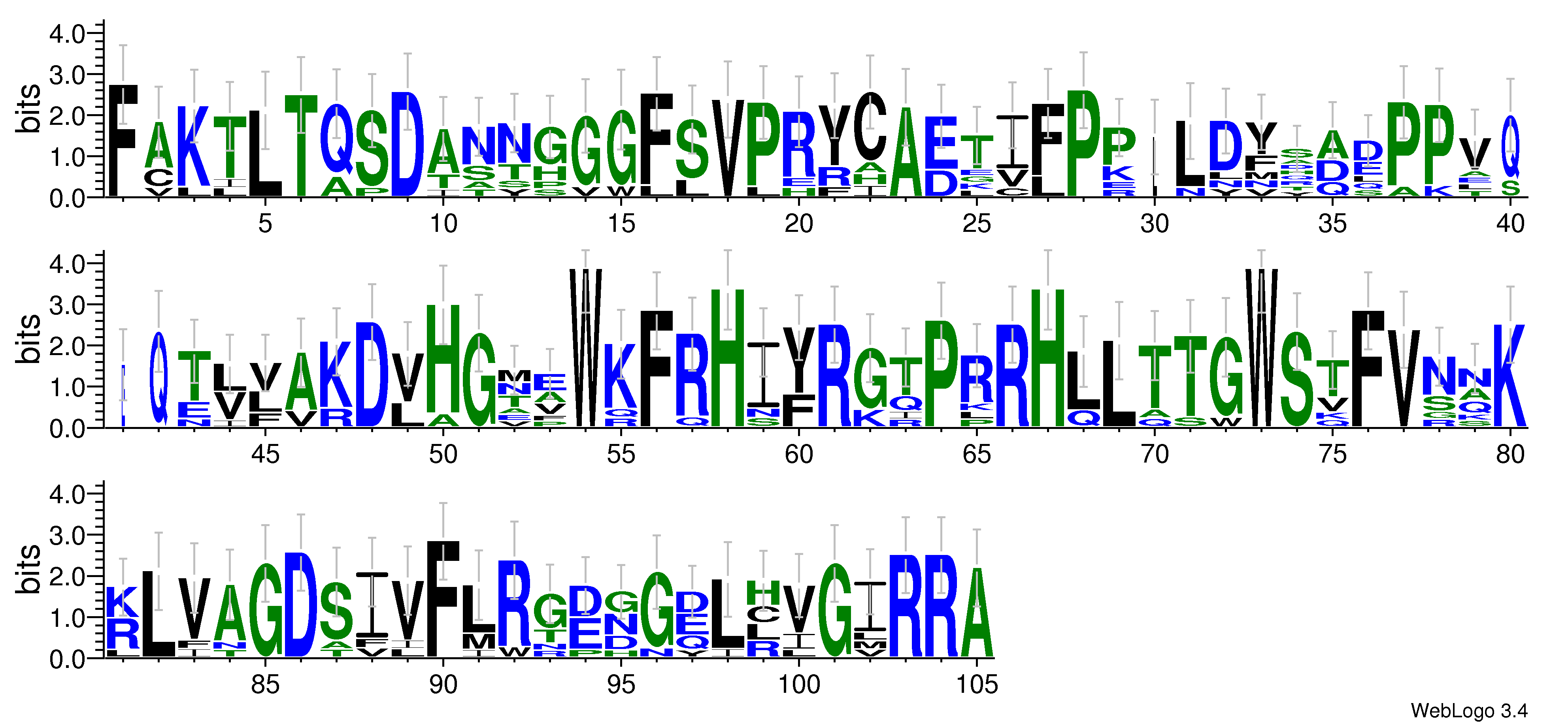 domain alignment logo
