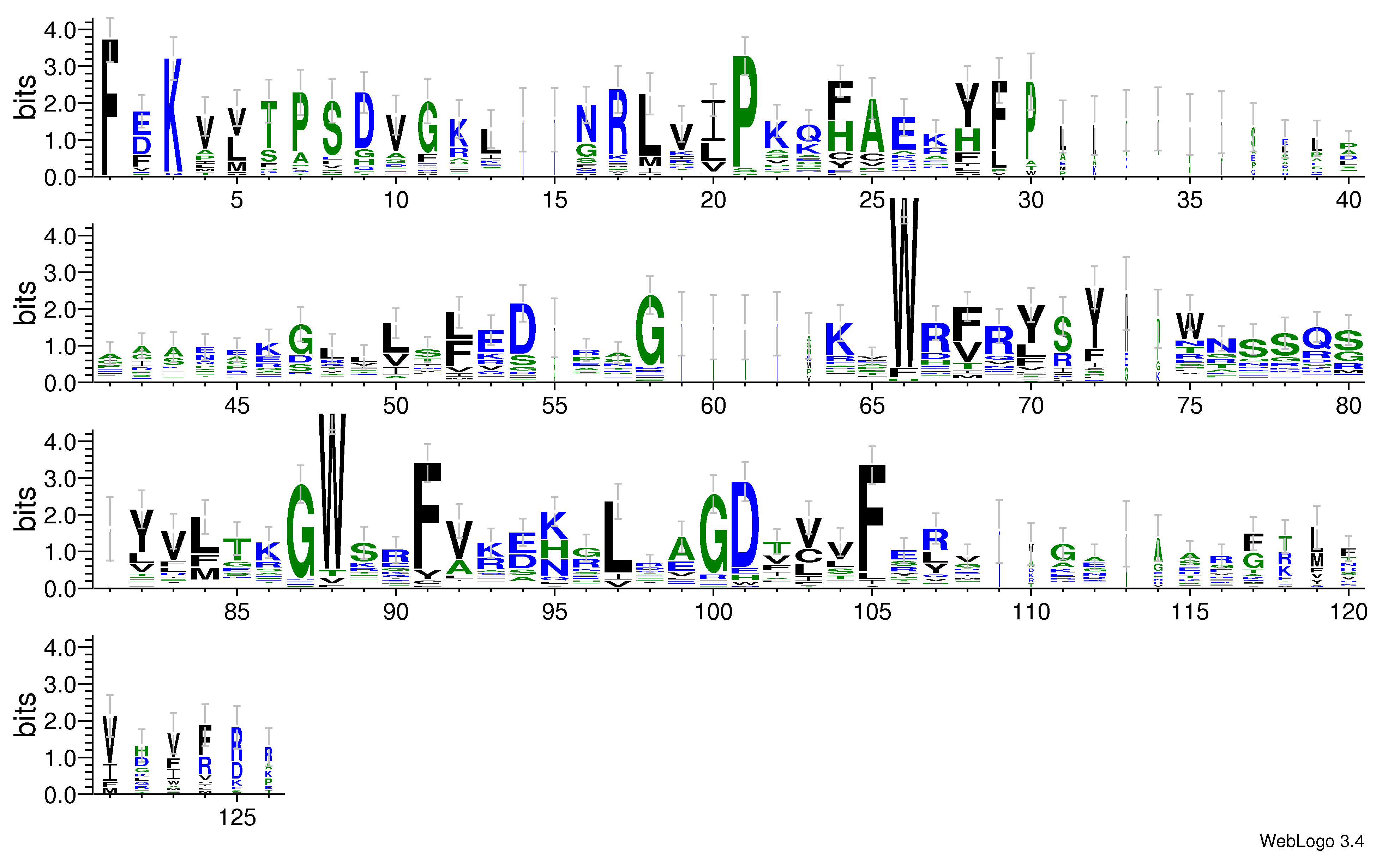 domain alignment logo