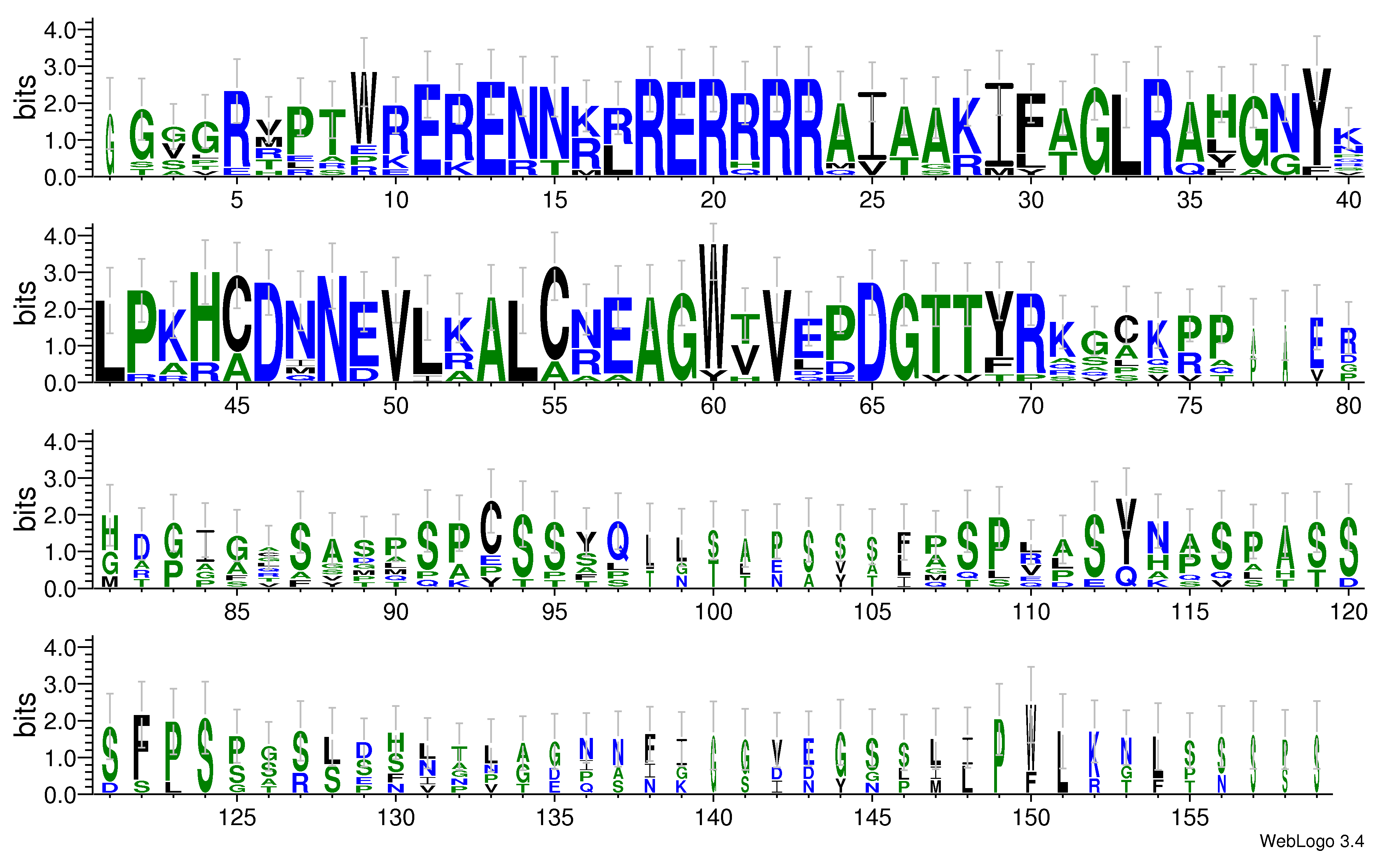 domain alignment logo