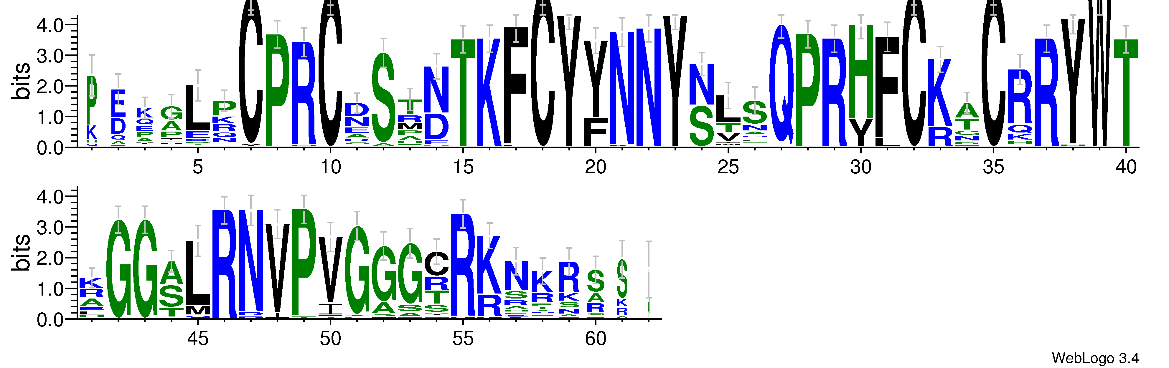 domain alignment logo