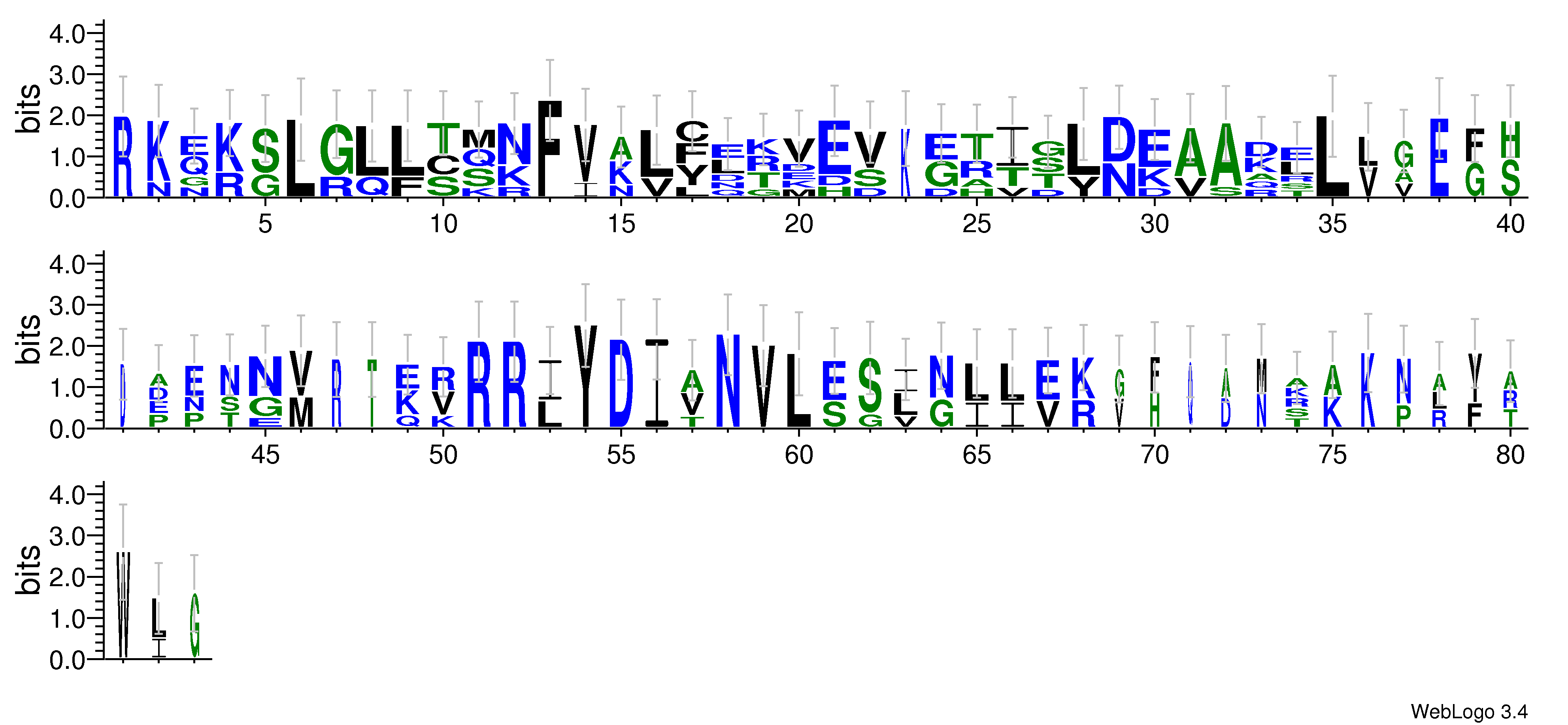 domain alignment logo