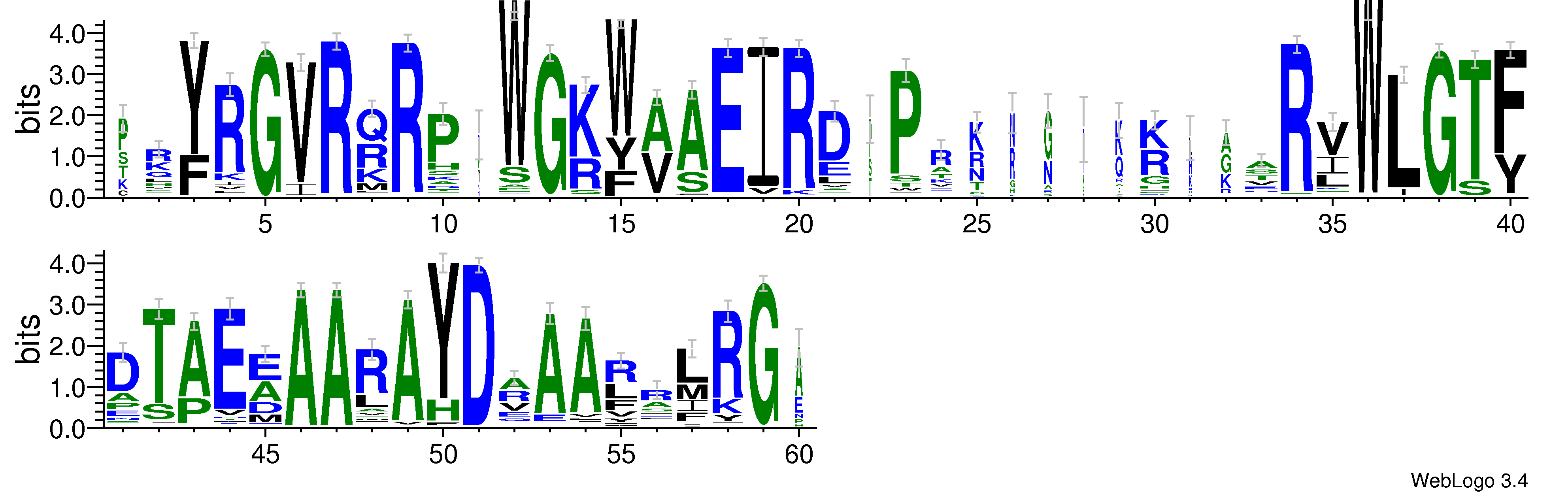 domain alignment logo