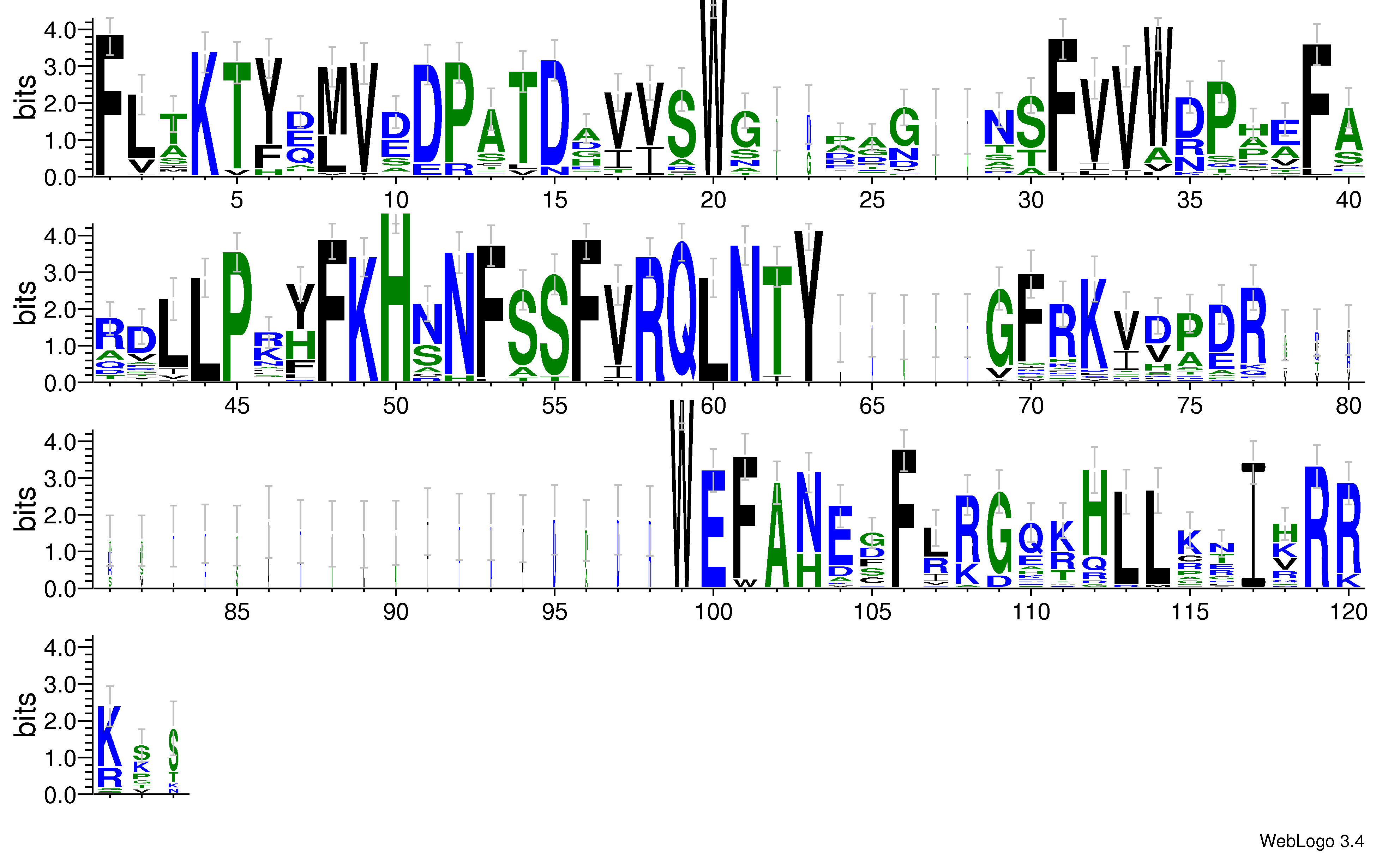 domain alignment logo