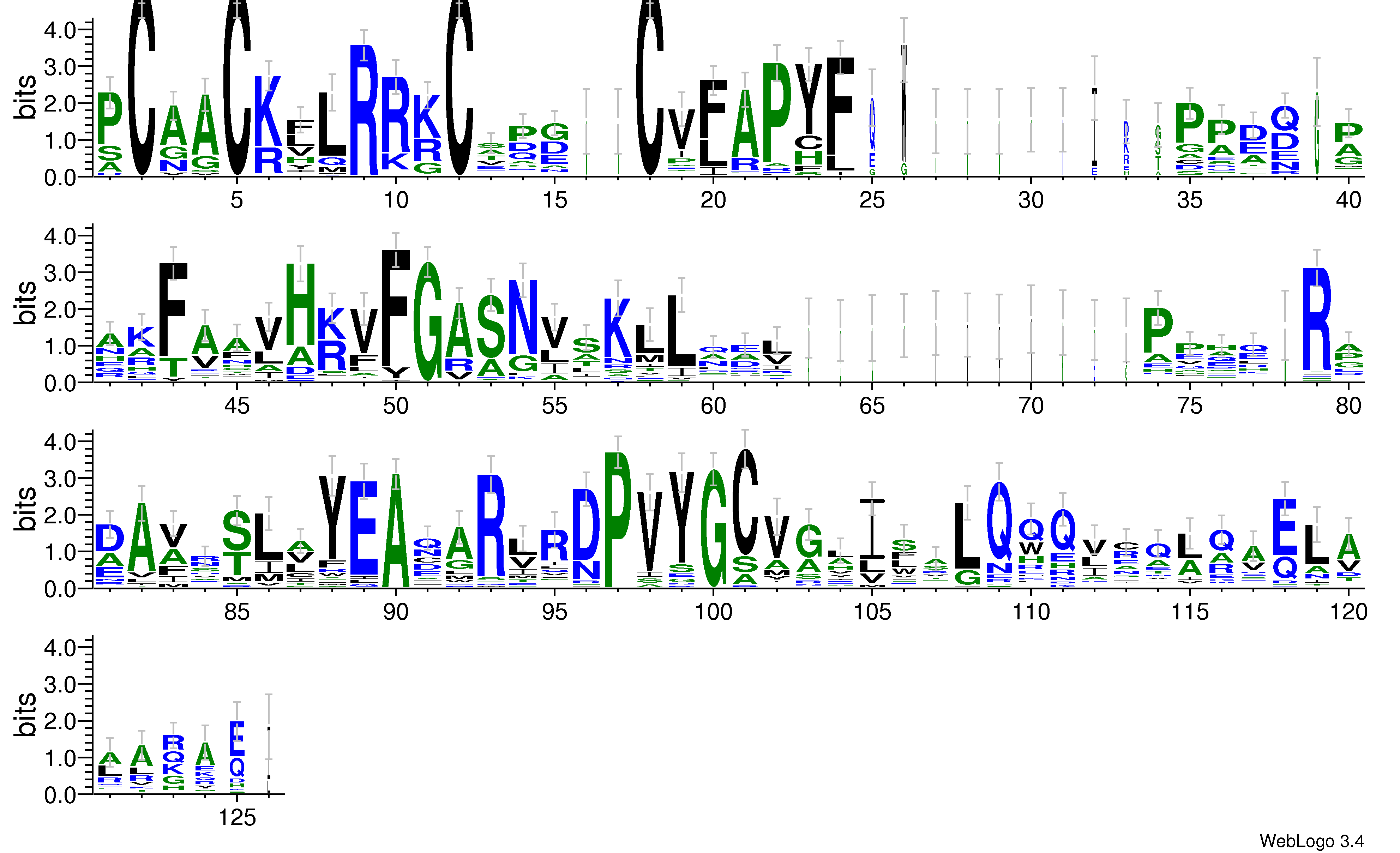 domain alignment logo
