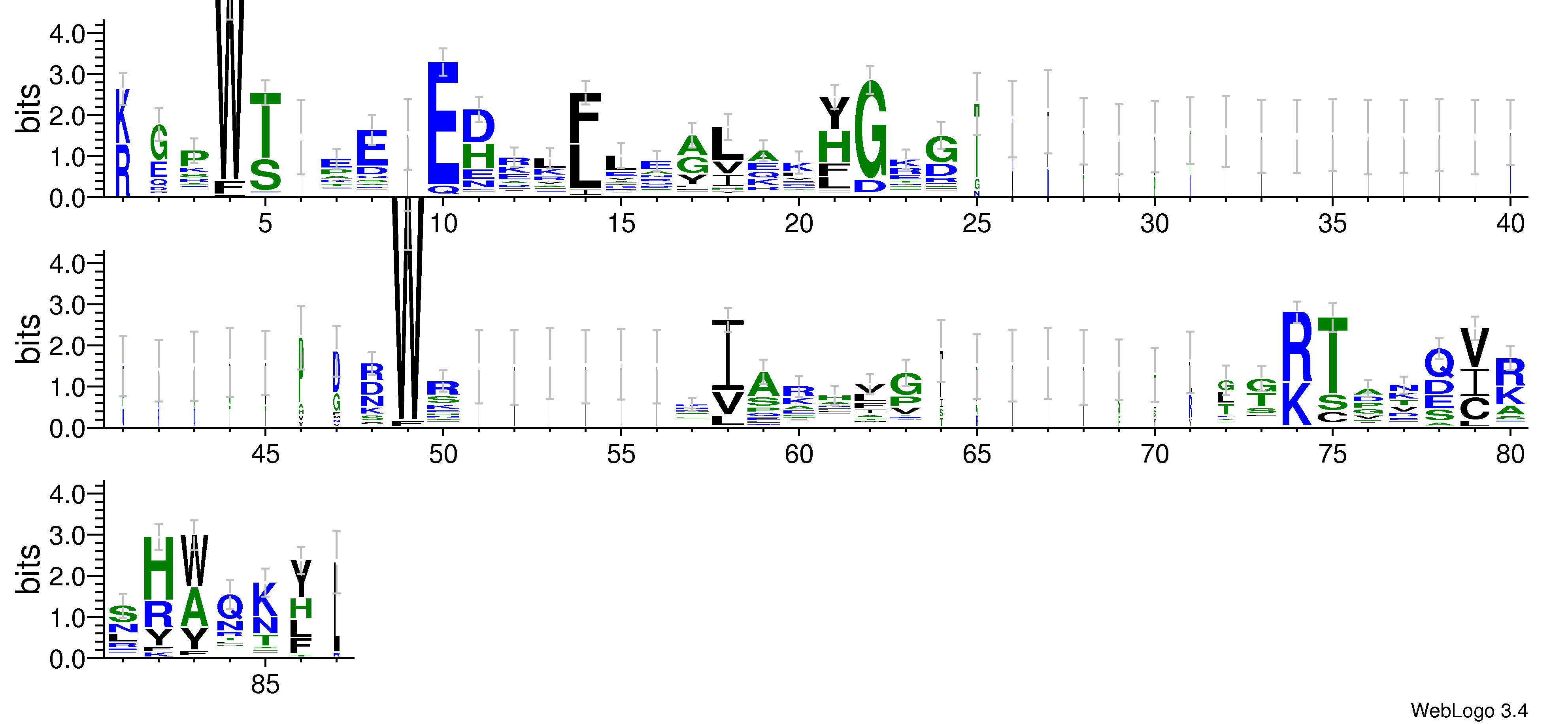 domain alignment logo