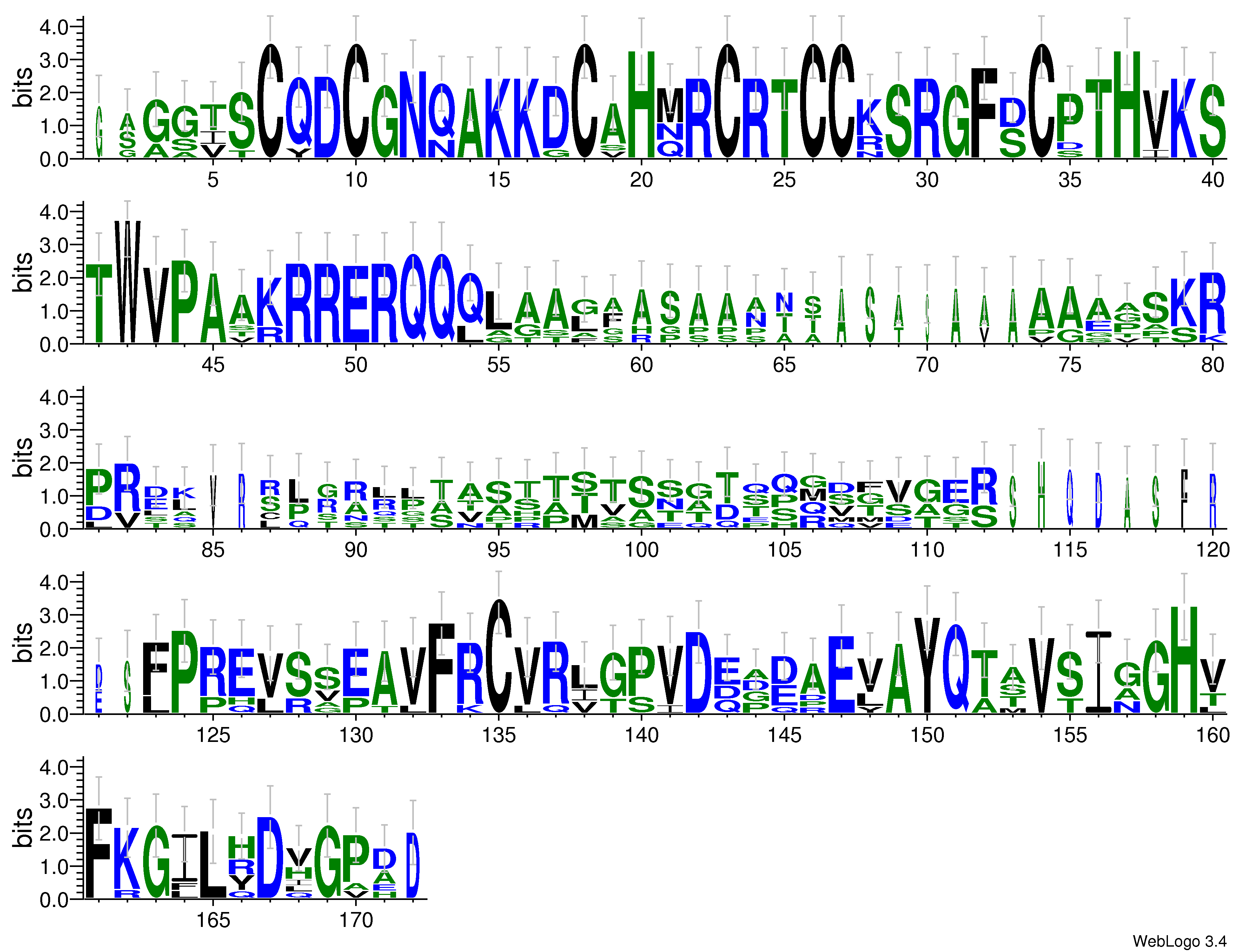 domain alignment logo