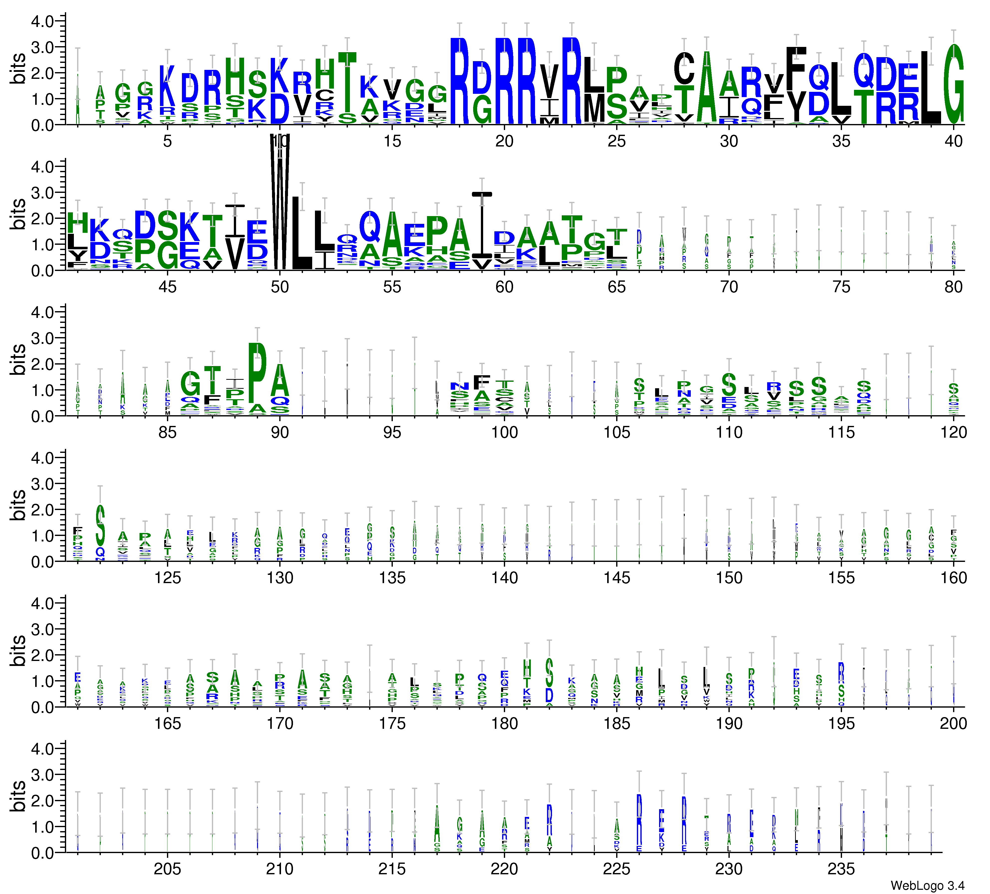 domain alignment logo