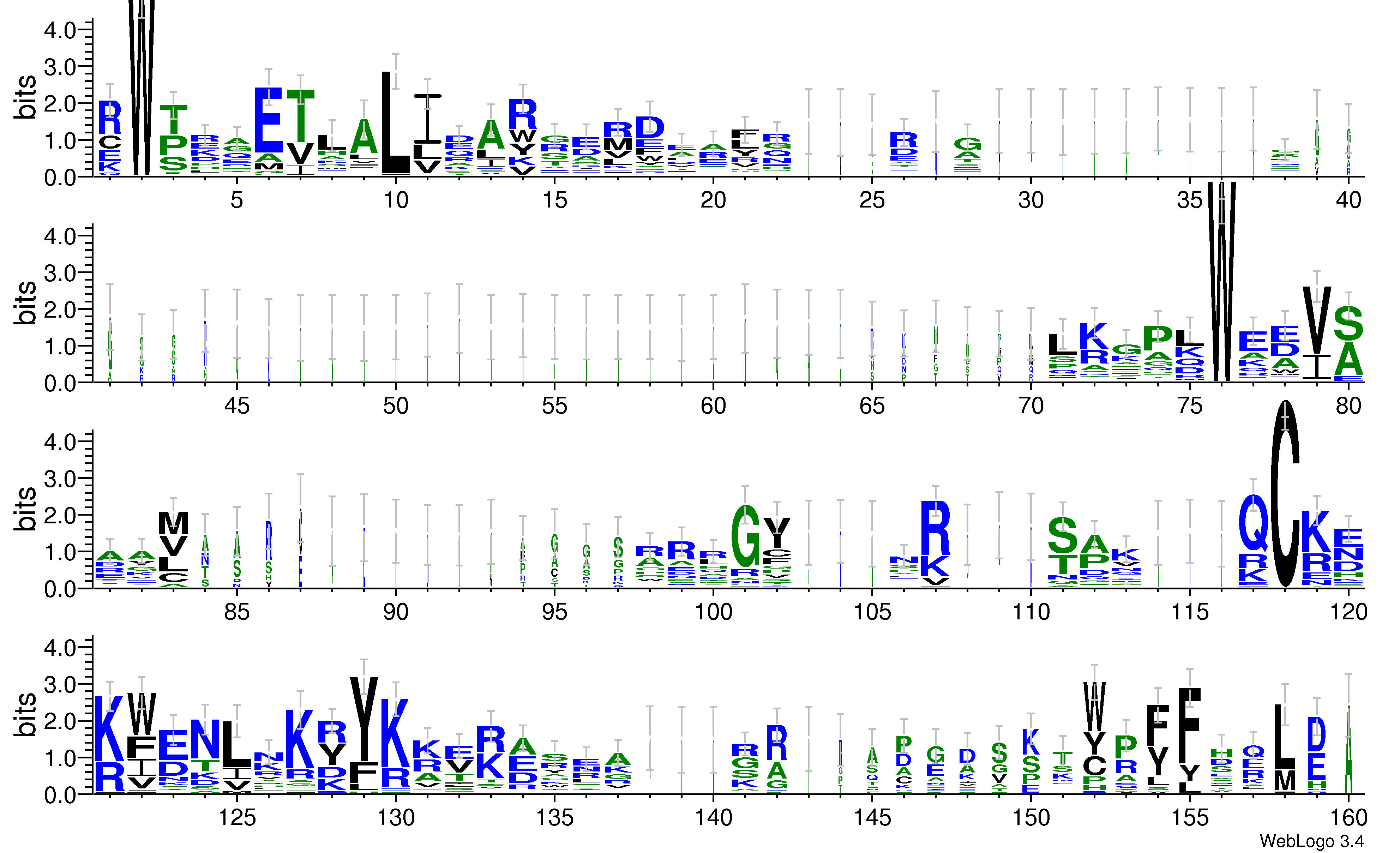 domain alignment logo