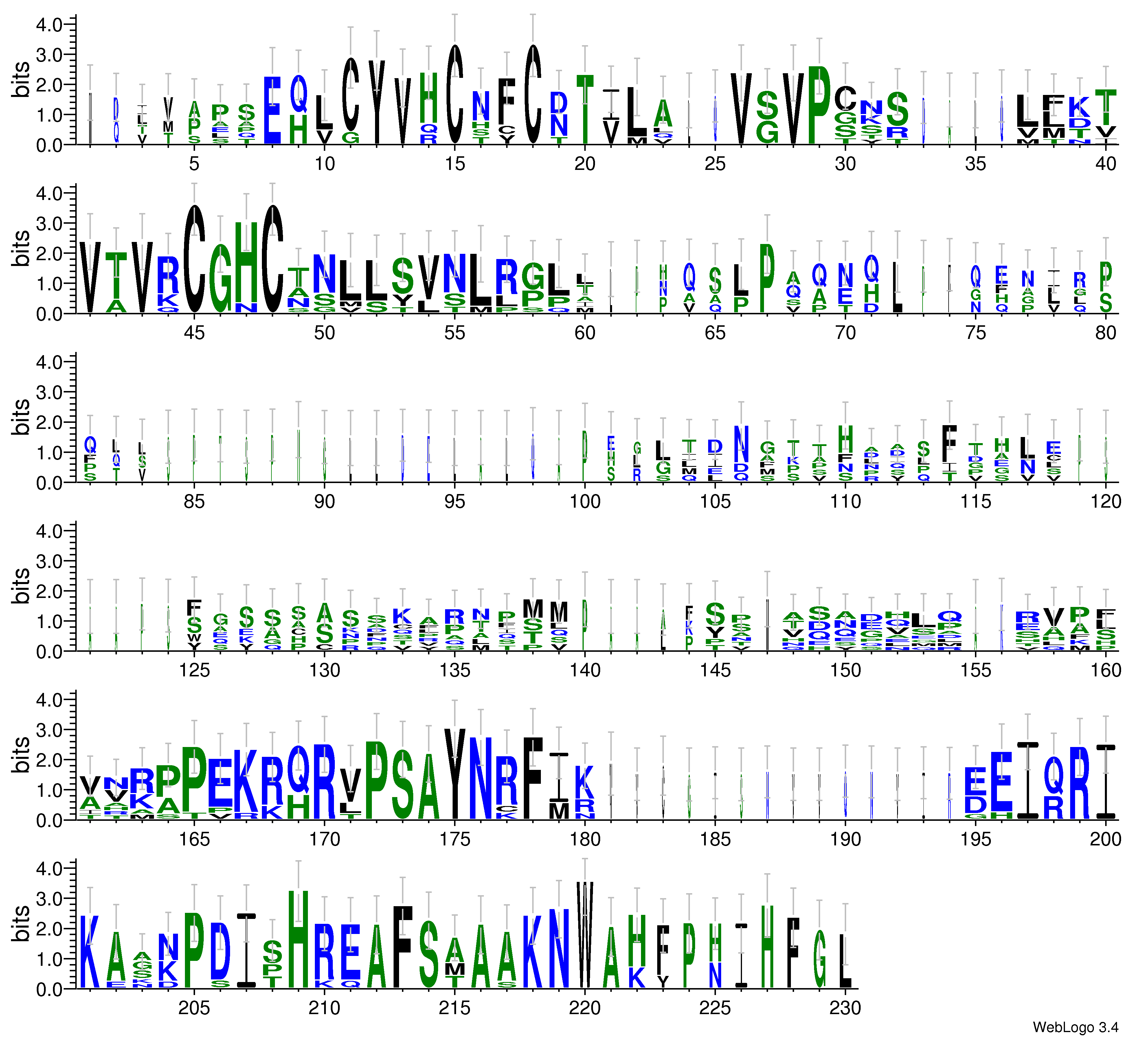 domain alignment logo