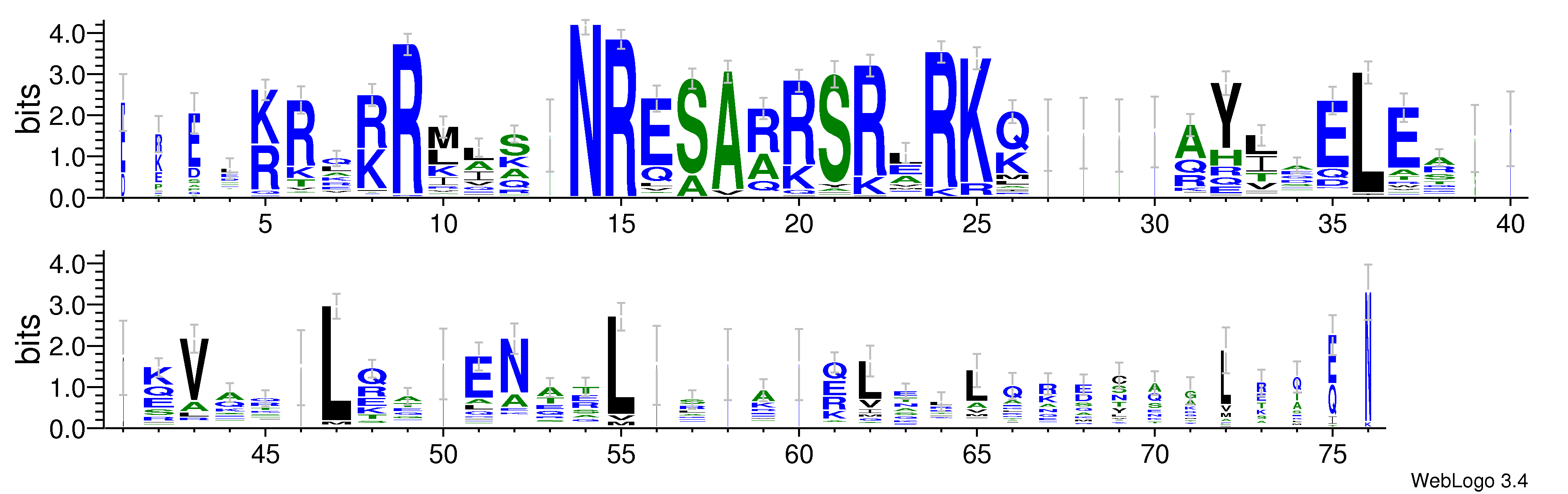 domain alignment logo