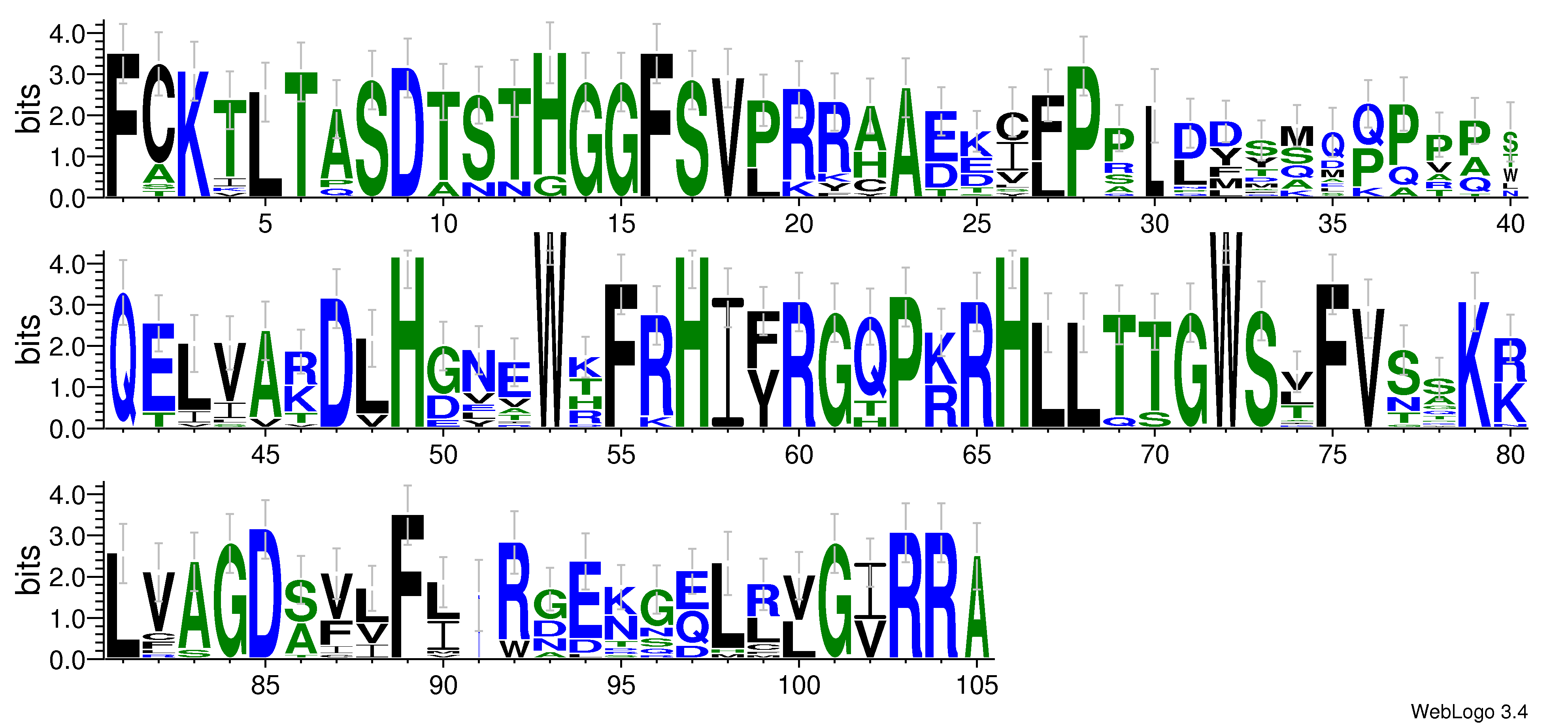 domain alignment logo