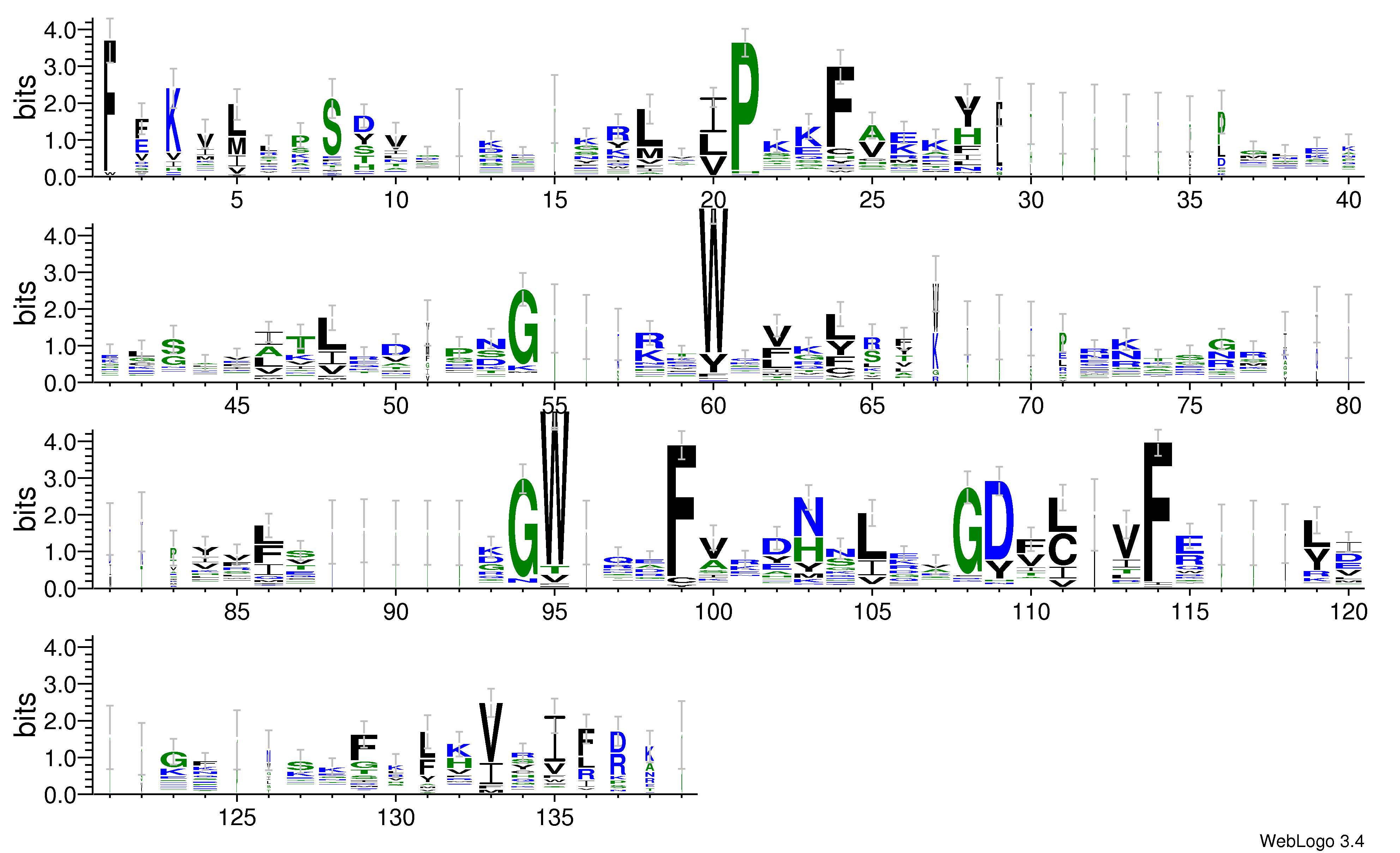 domain alignment logo