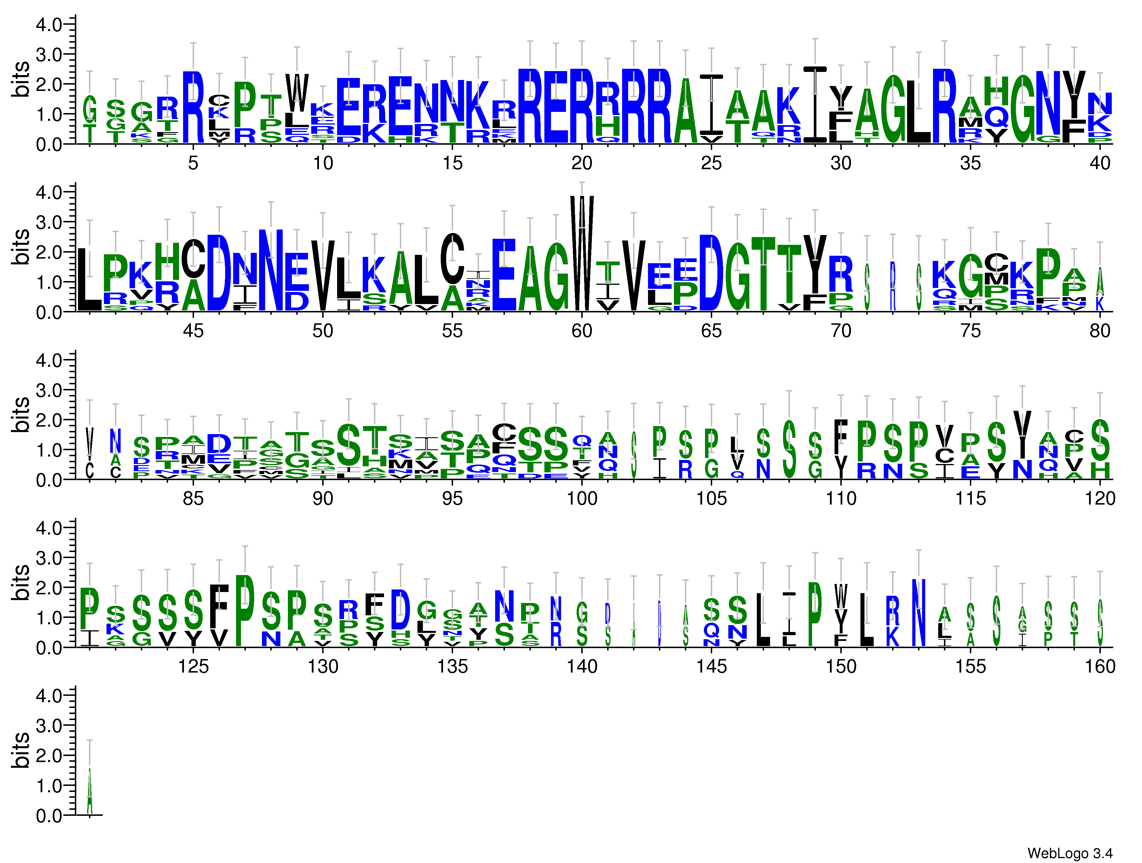 domain alignment logo