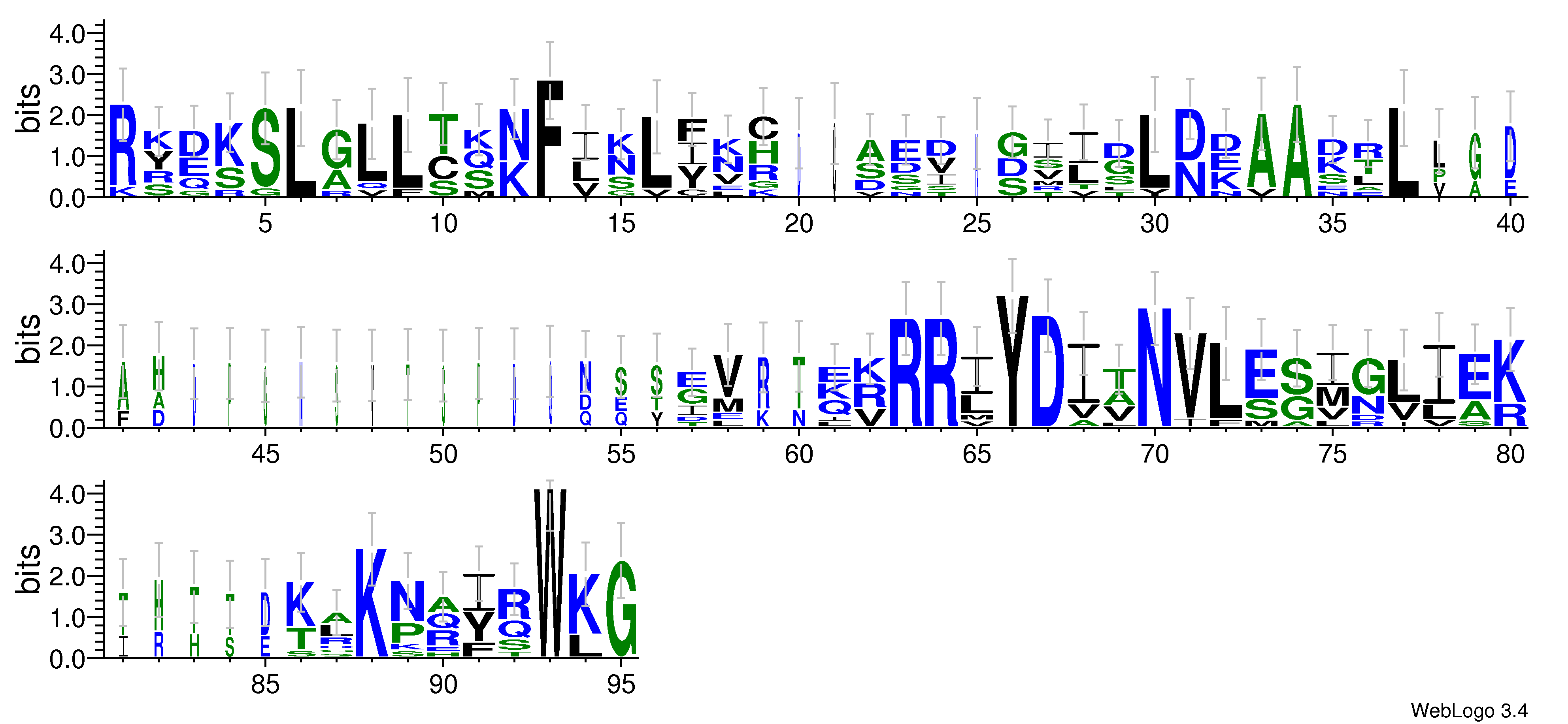 domain alignment logo
