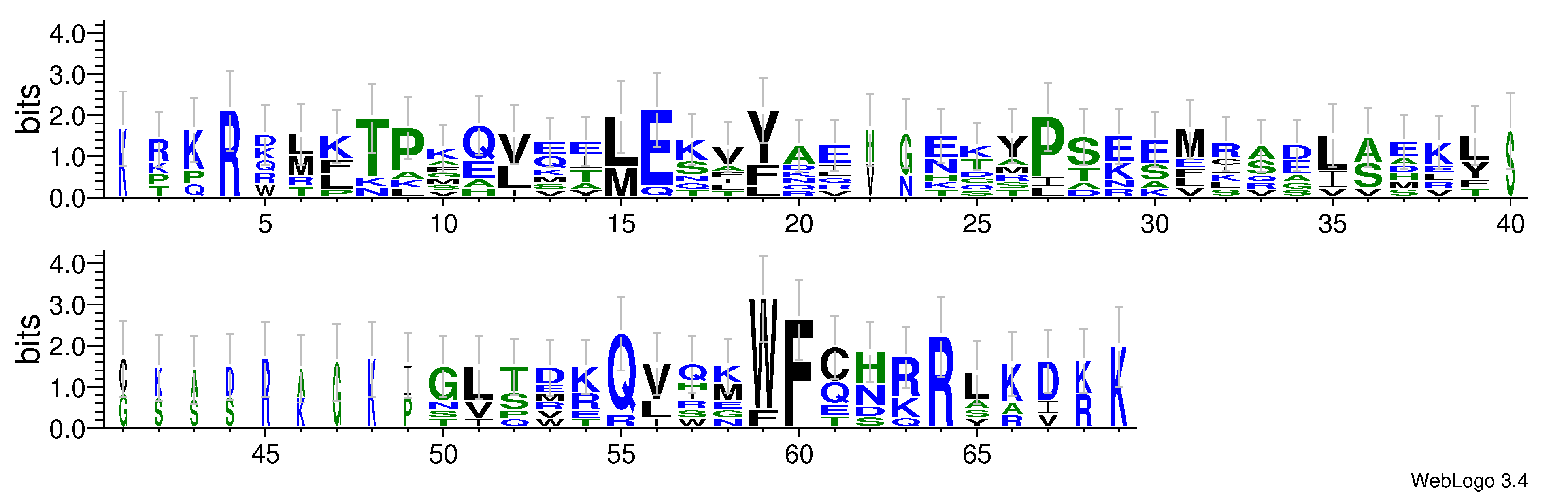 domain alignment logo