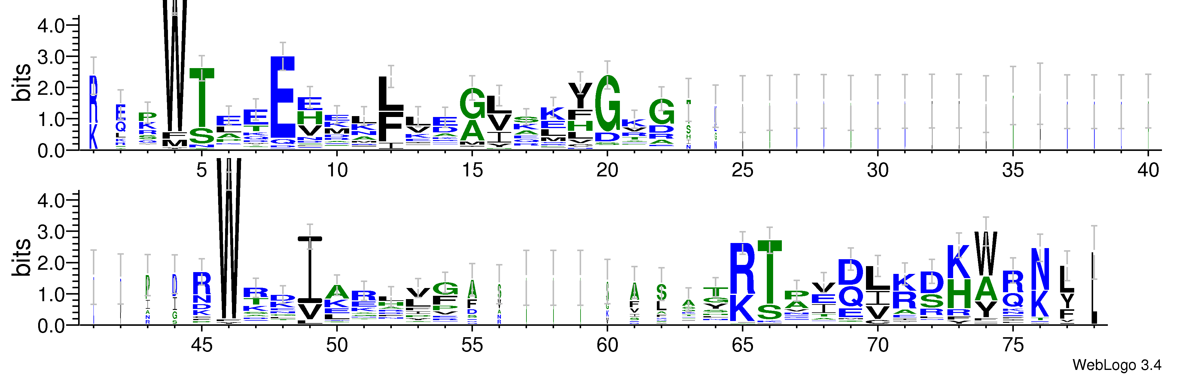 domain alignment logo