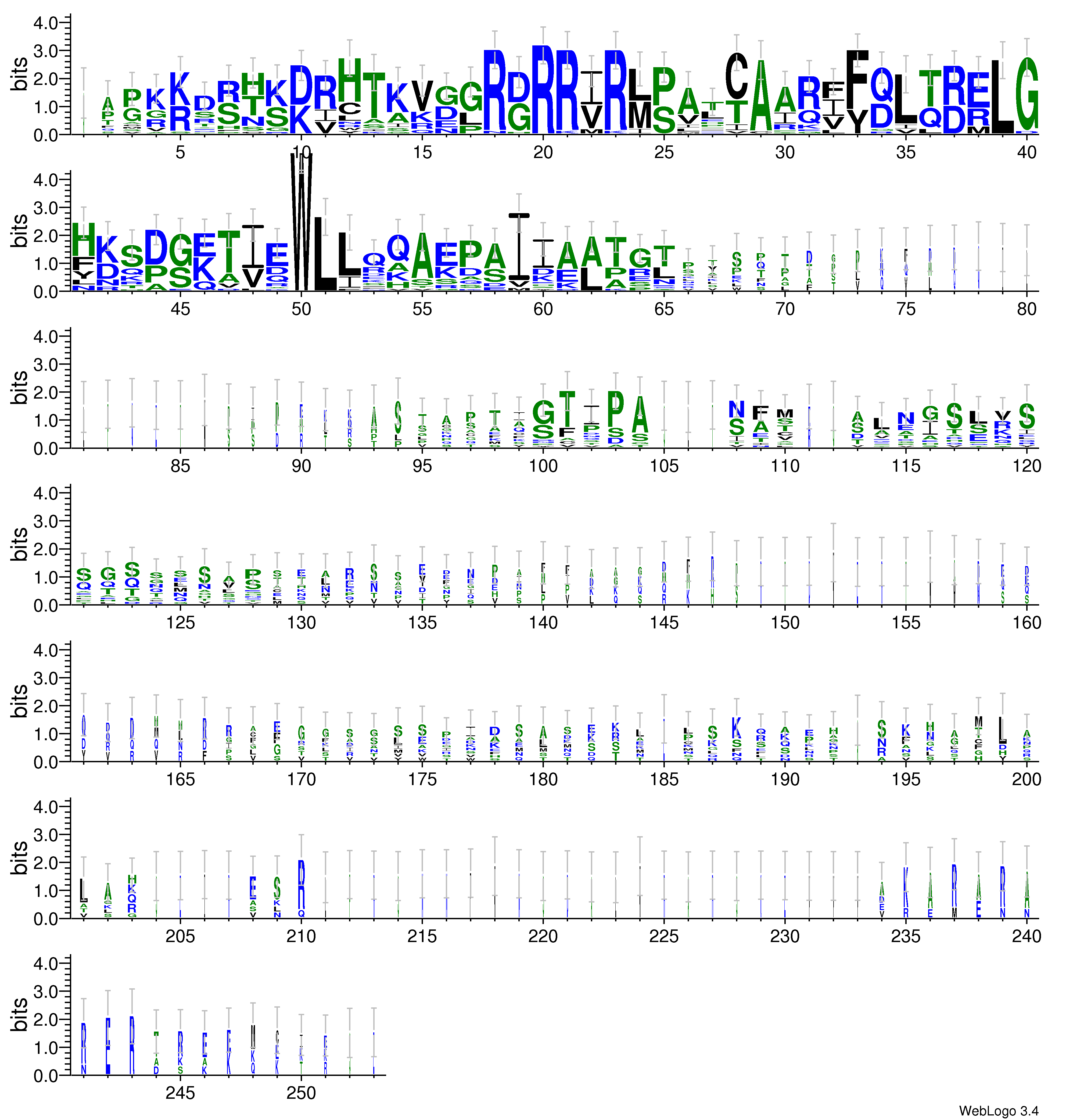 domain alignment logo