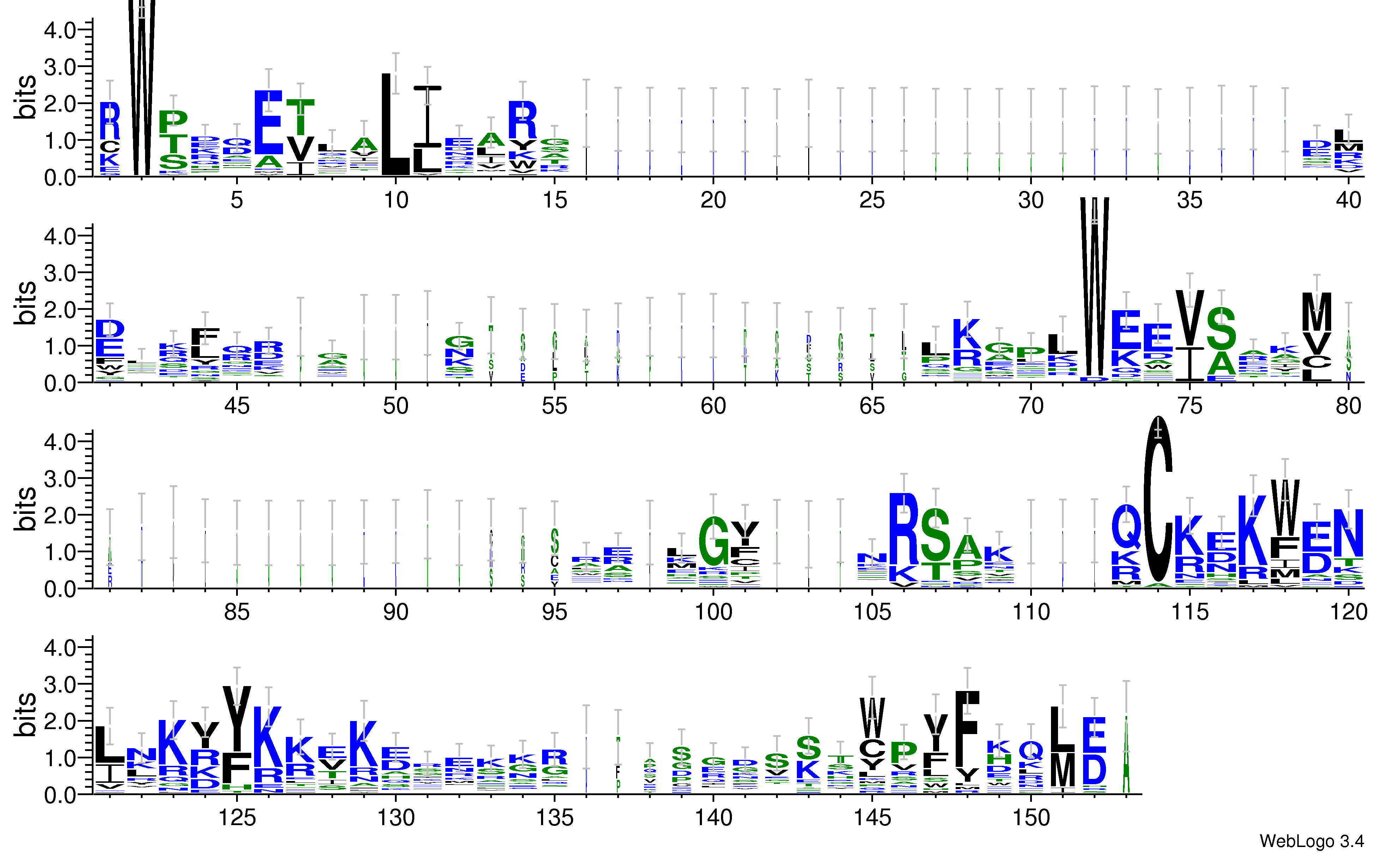domain alignment logo