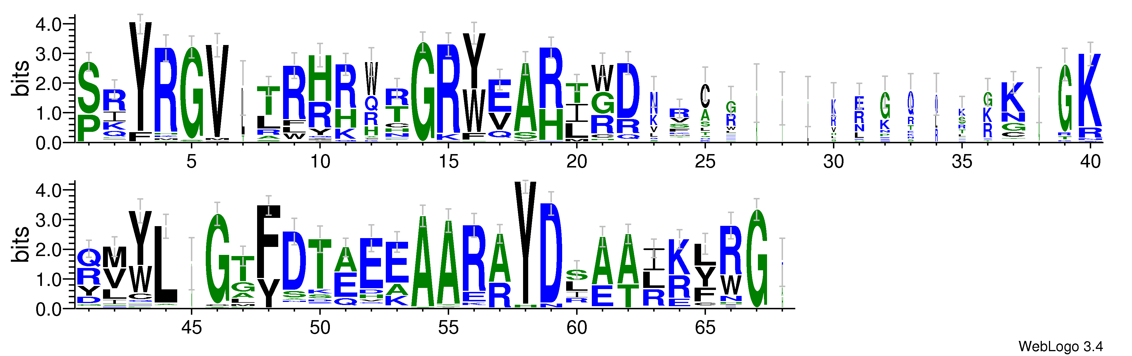 domain alignment logo