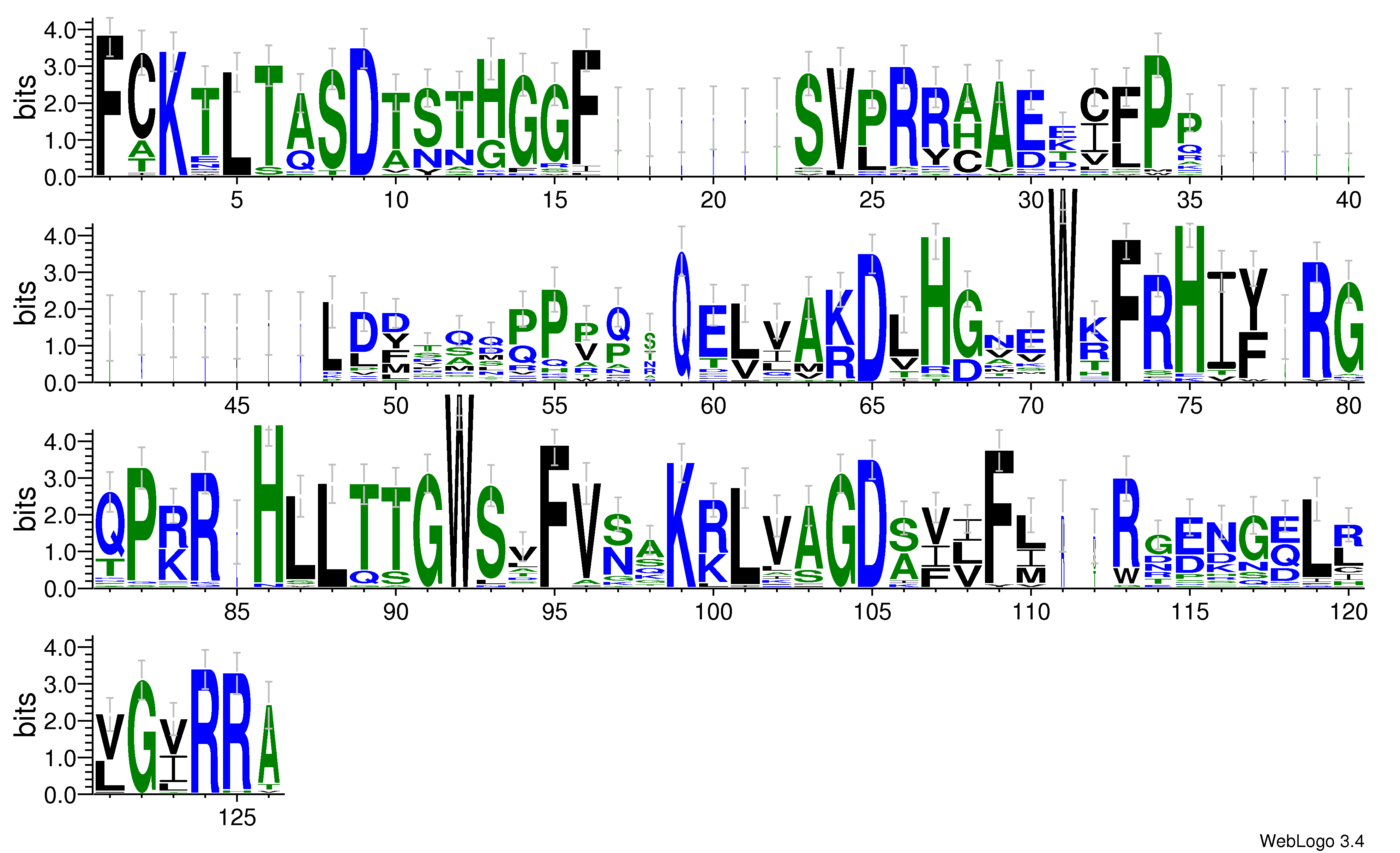 domain alignment logo