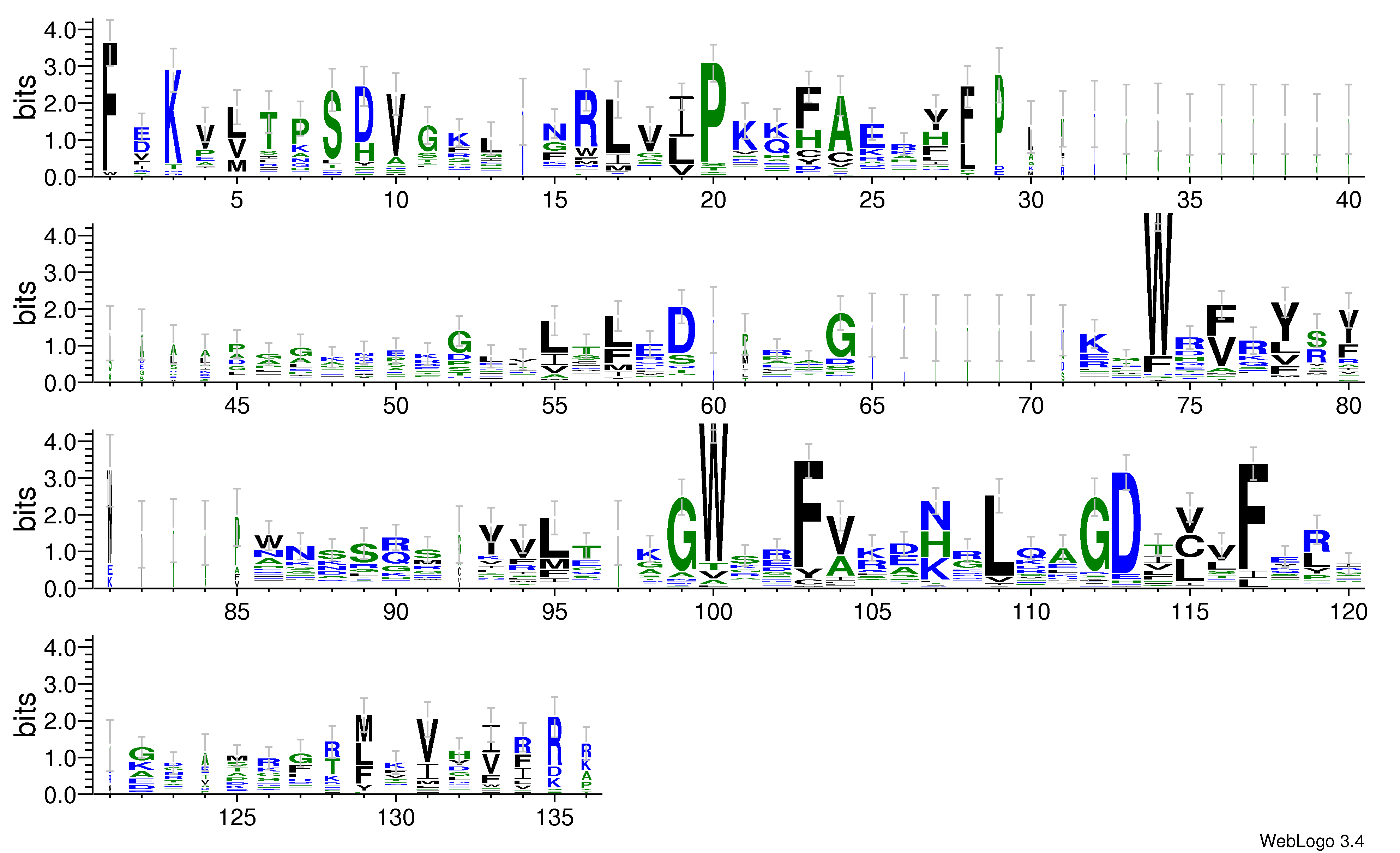 domain alignment logo