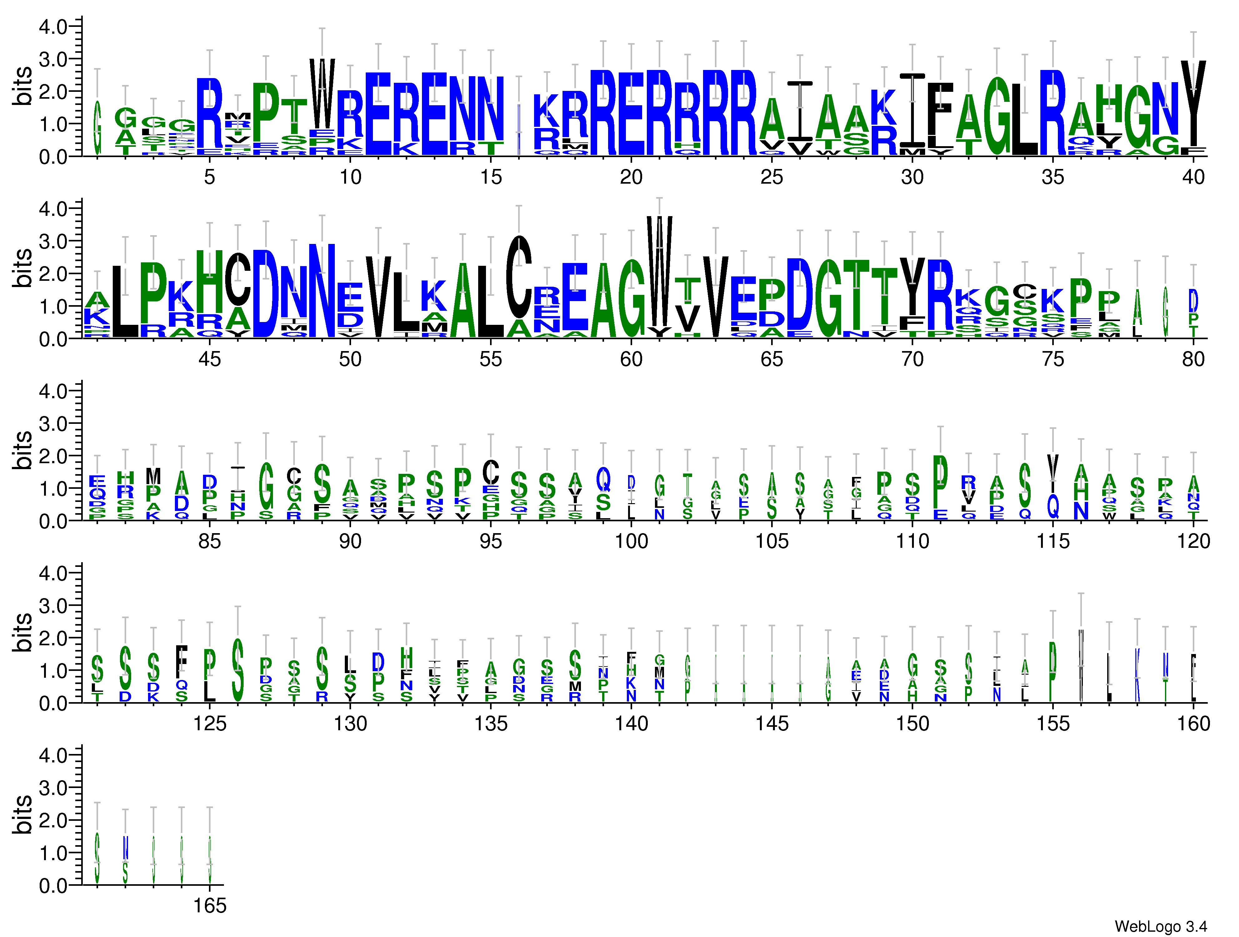 domain alignment logo