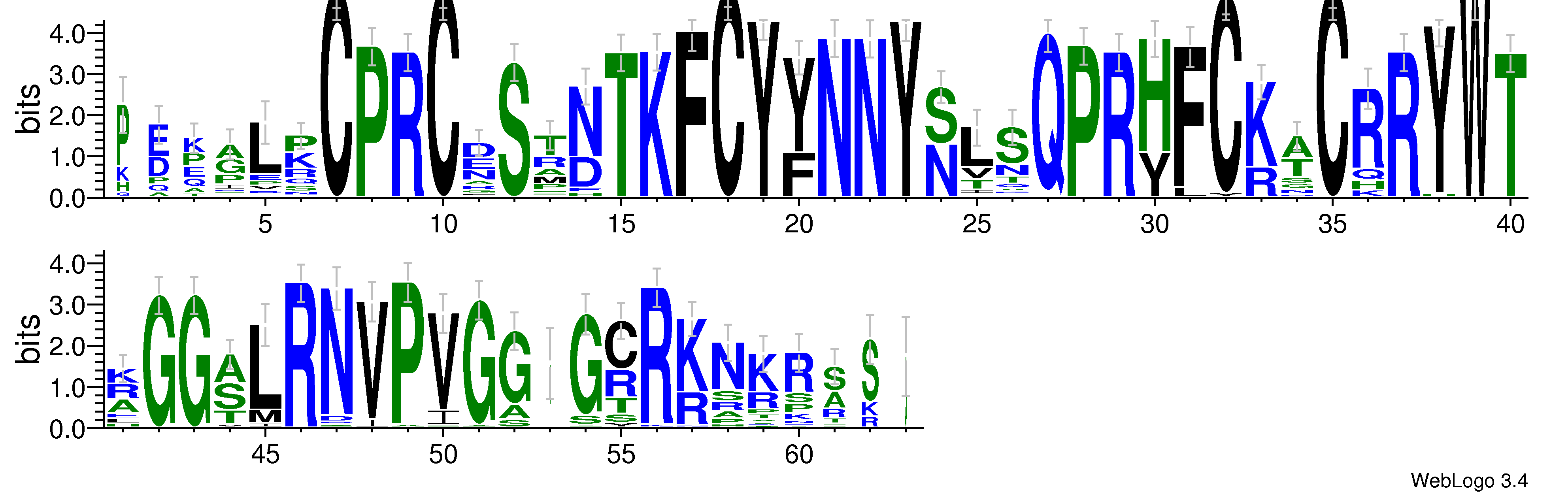 domain alignment logo