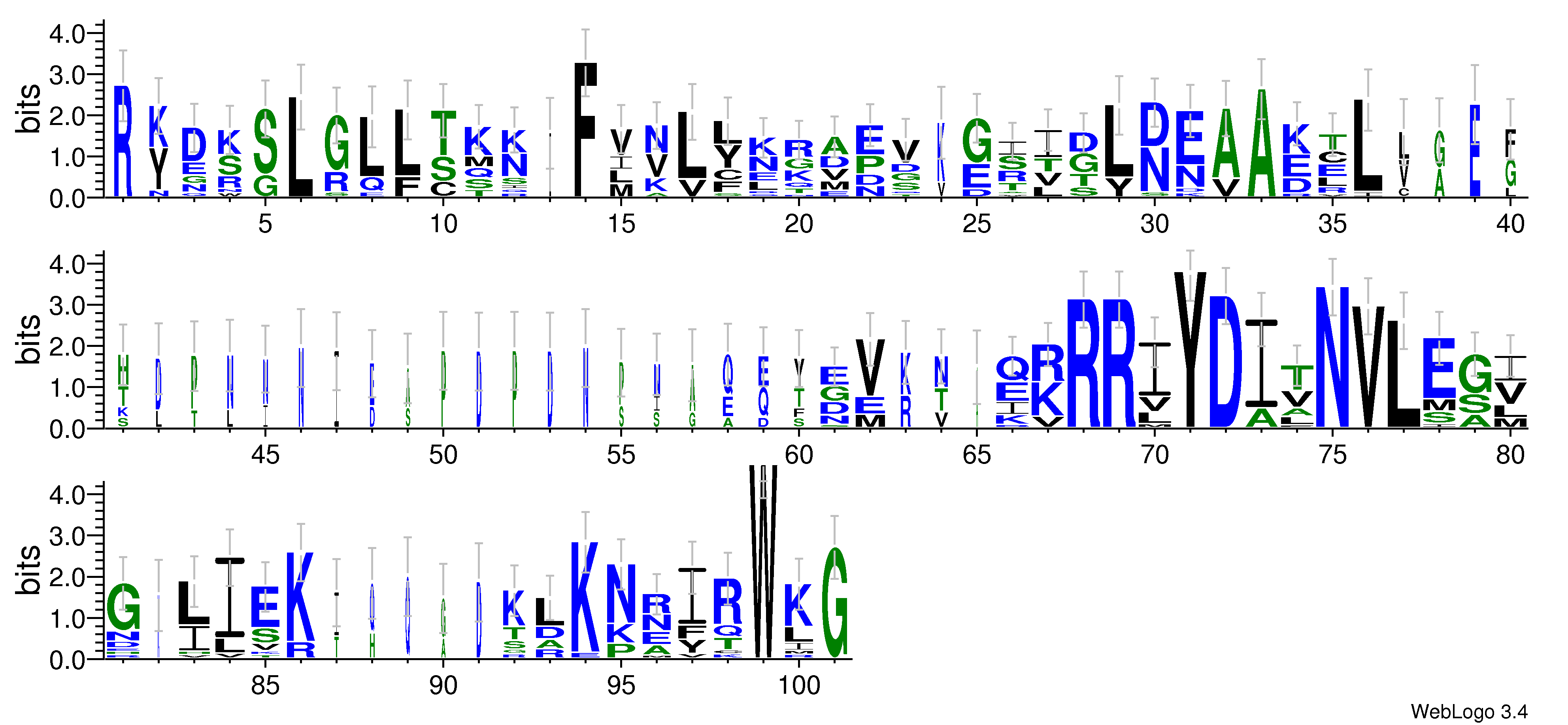 domain alignment logo
