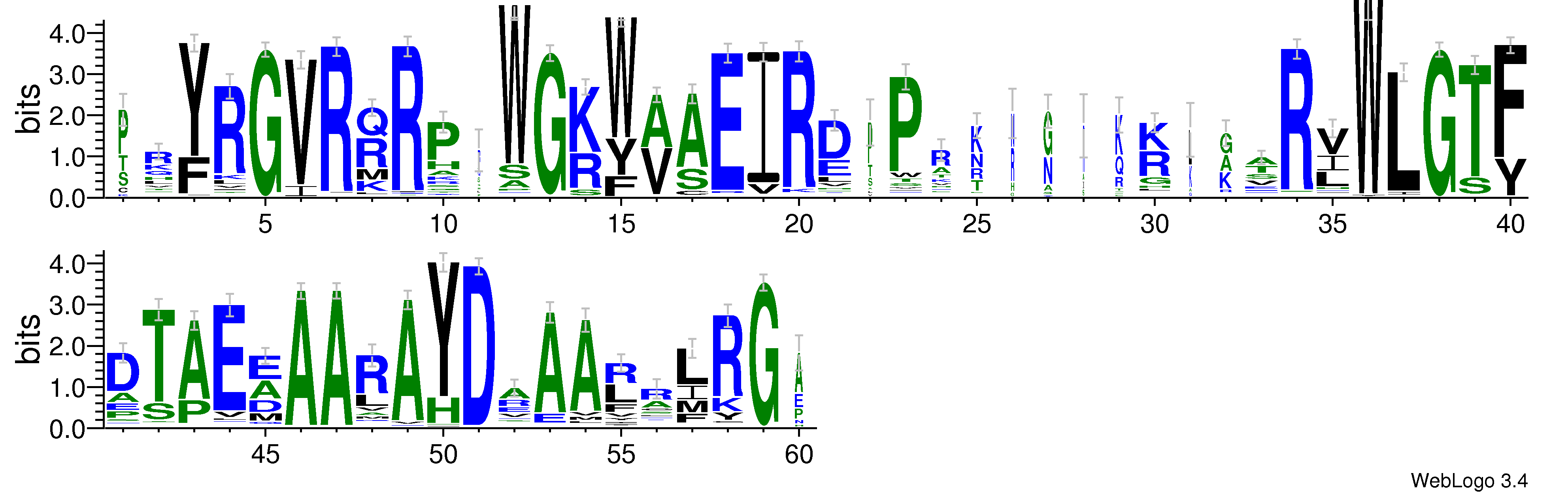 domain alignment logo