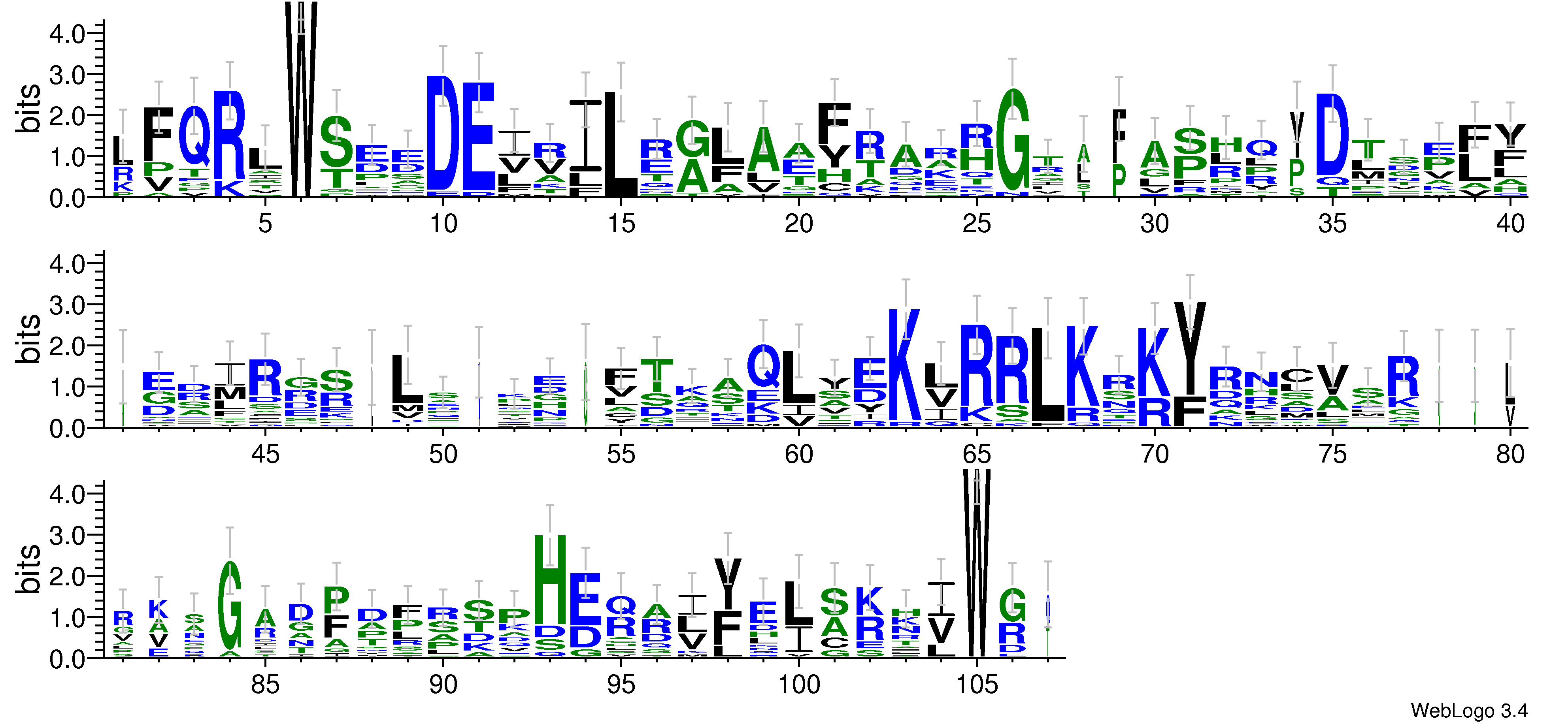 domain alignment logo