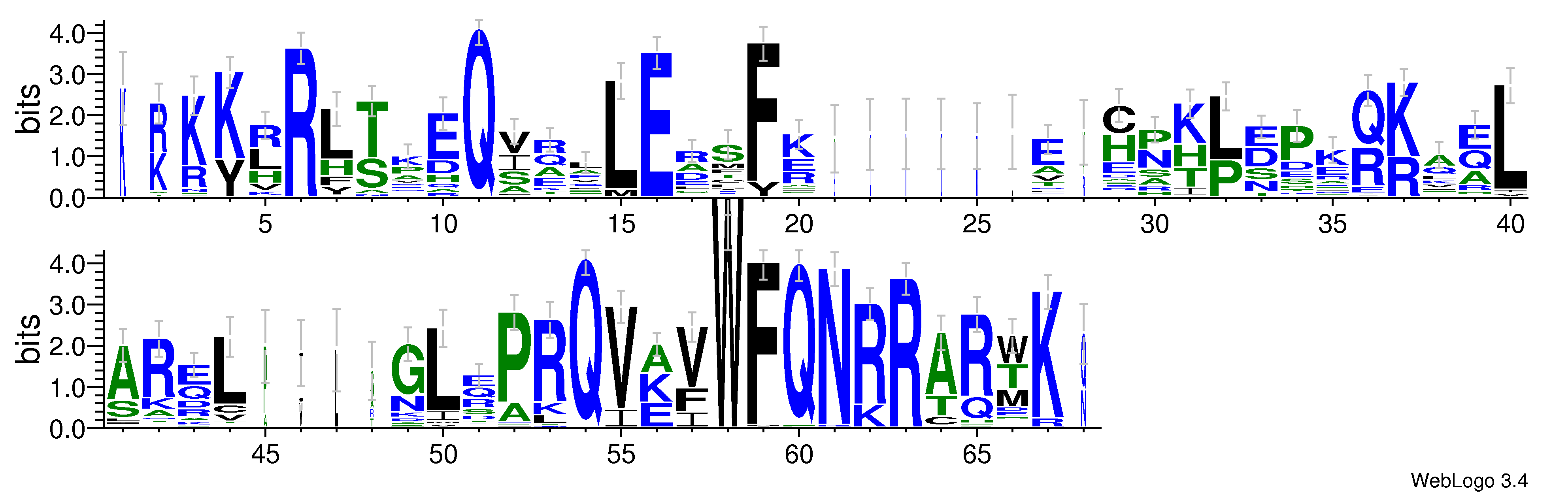 domain alignment logo