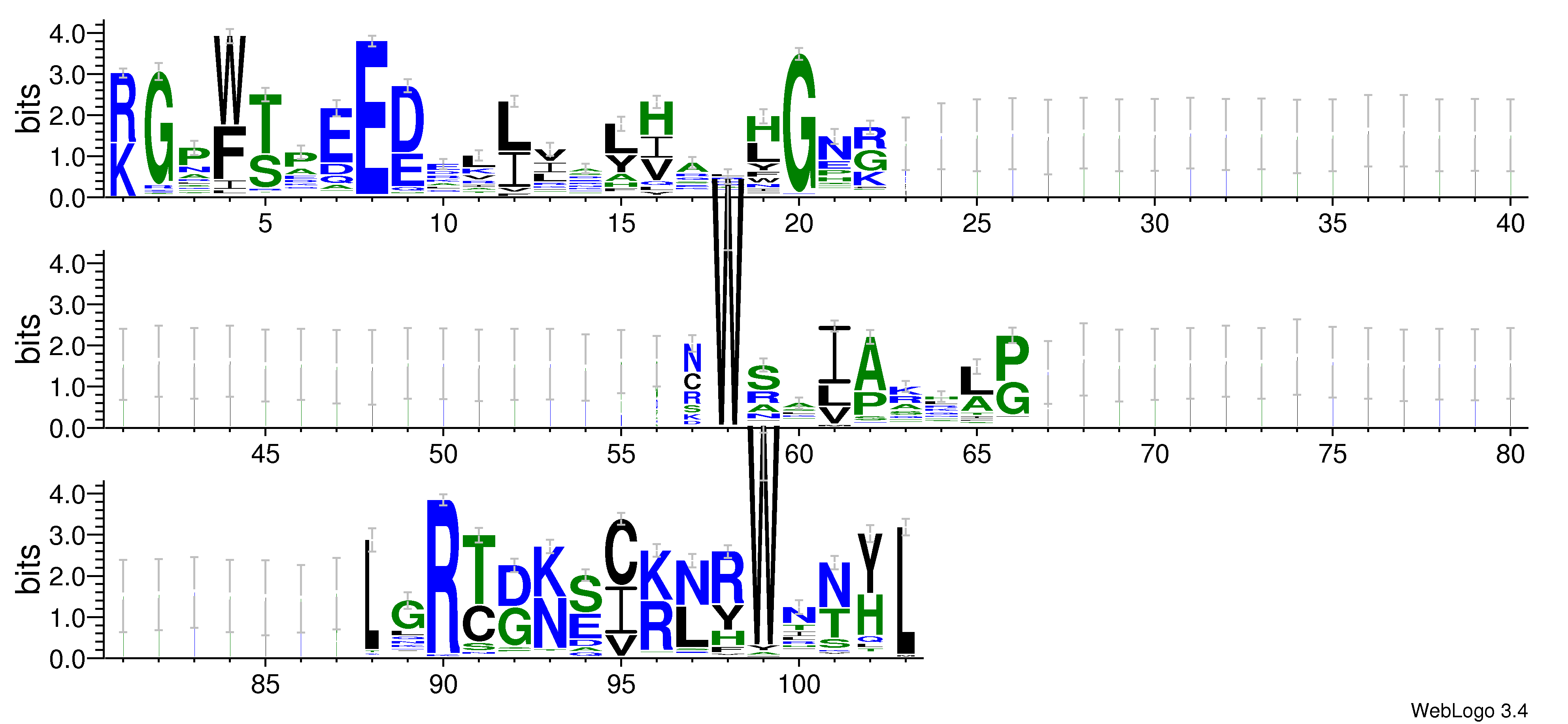 domain alignment logo