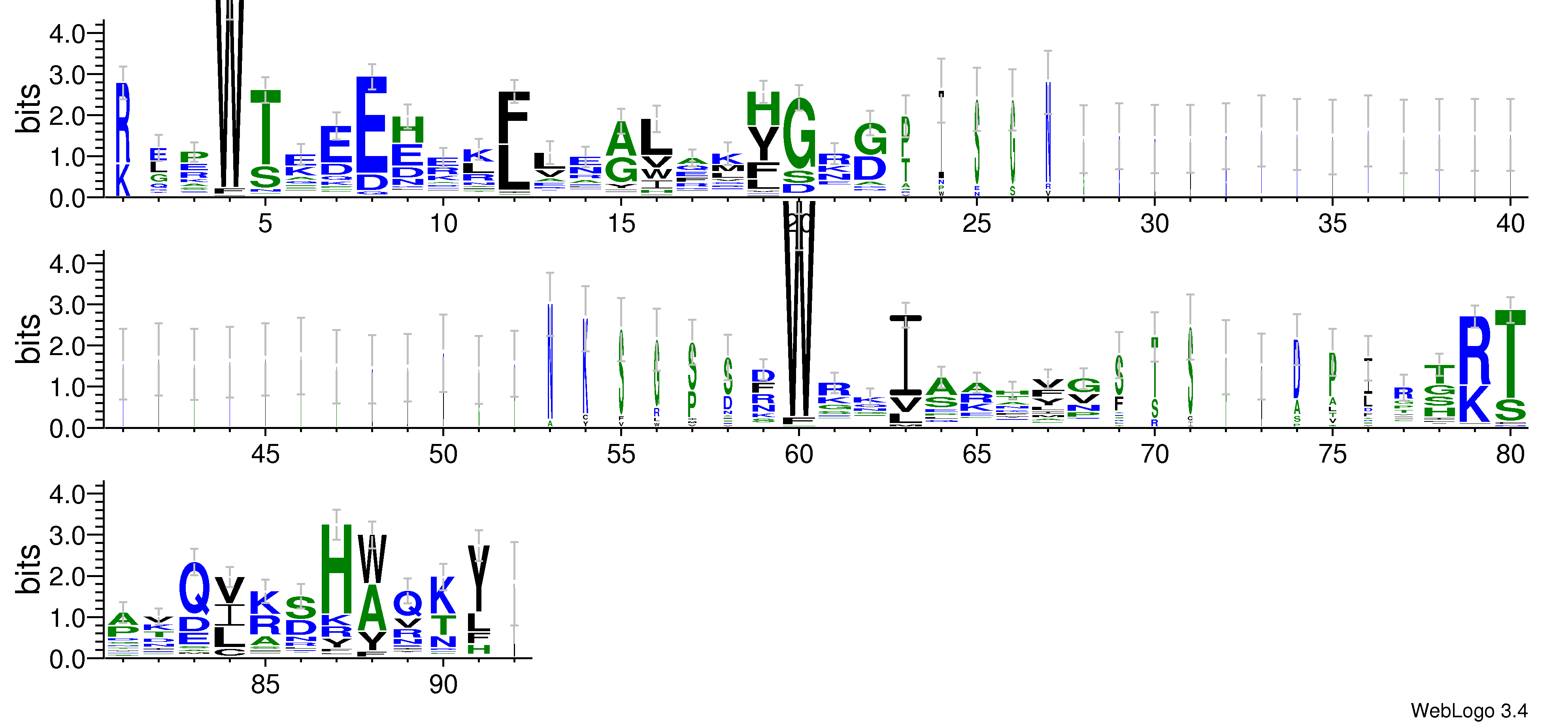 domain alignment logo