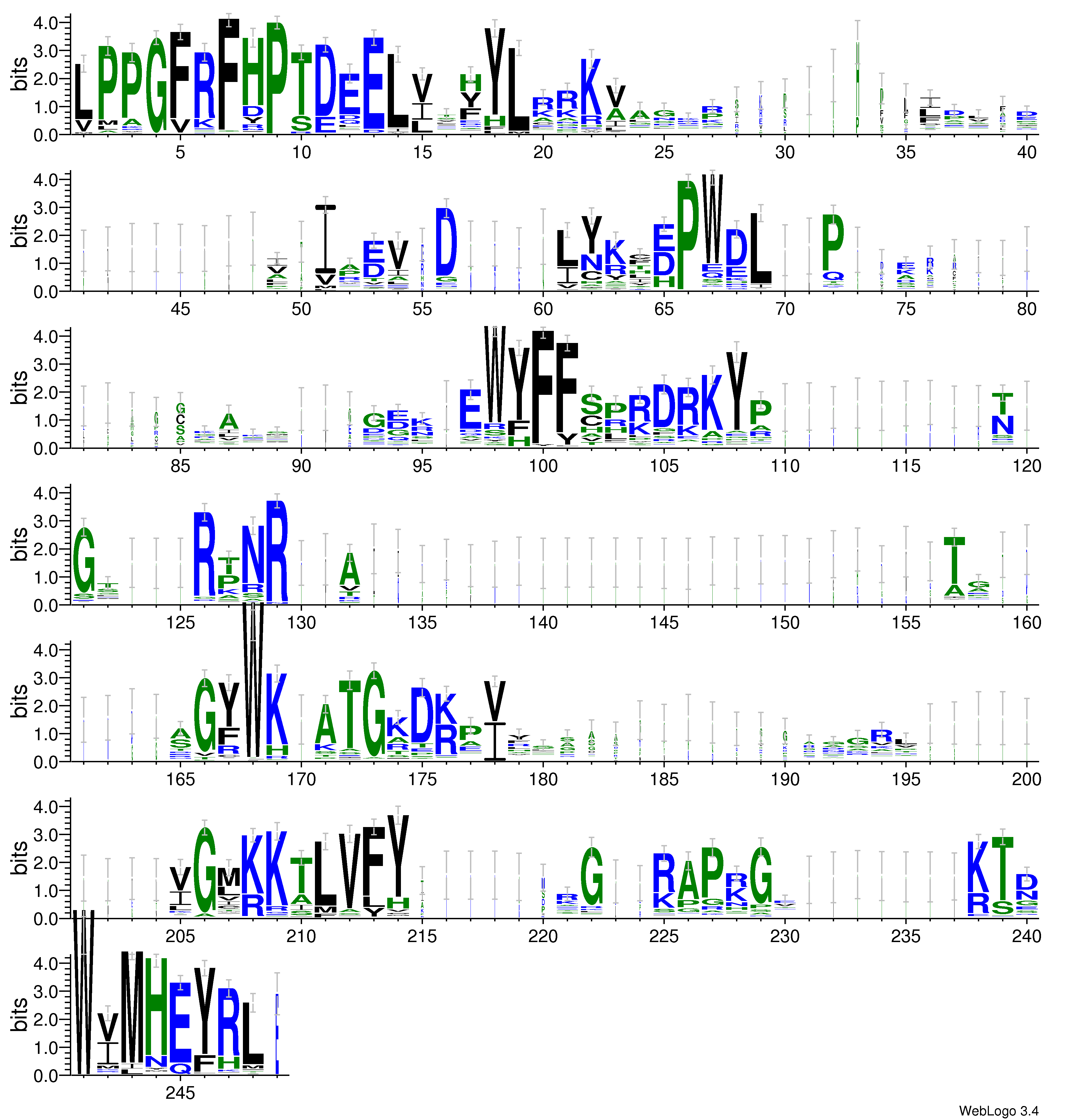 domain alignment logo