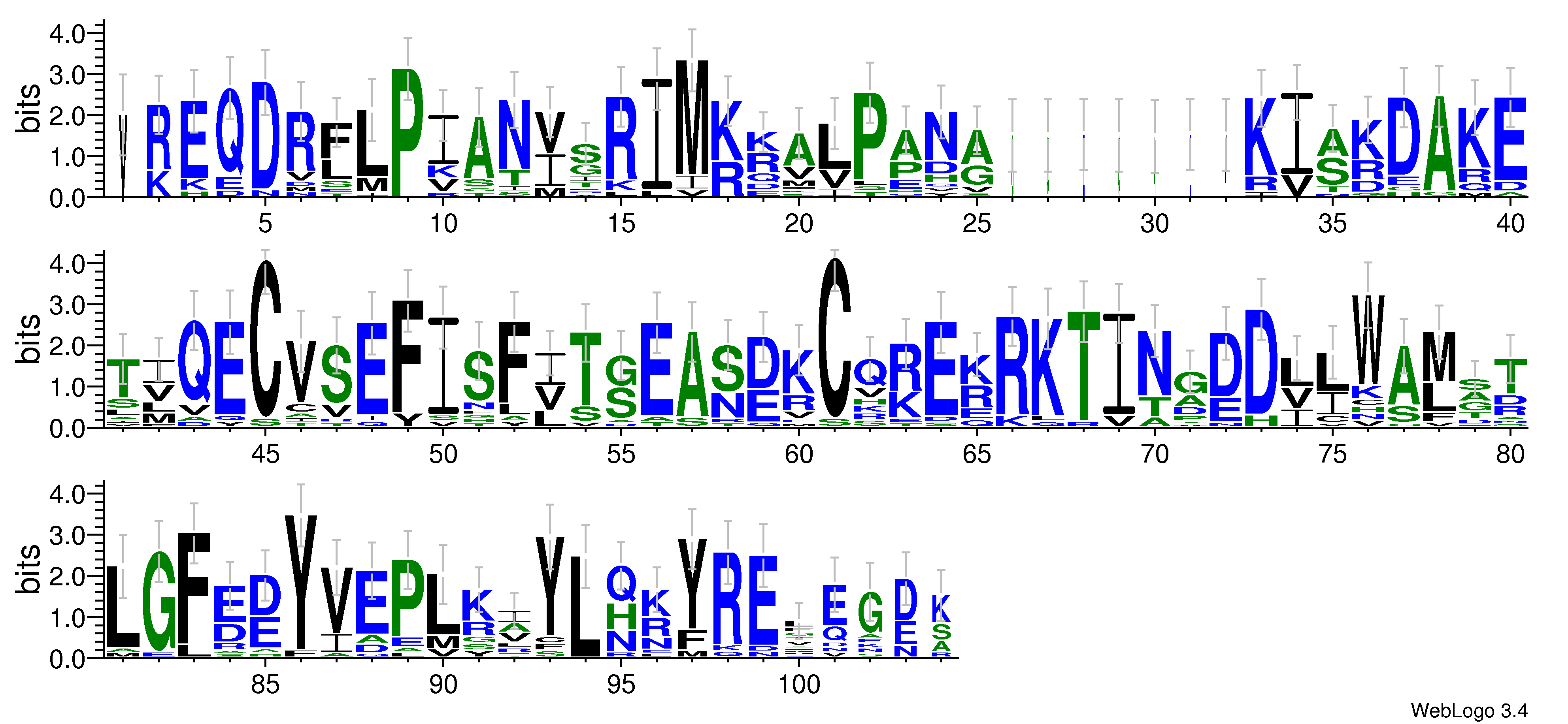 domain alignment logo